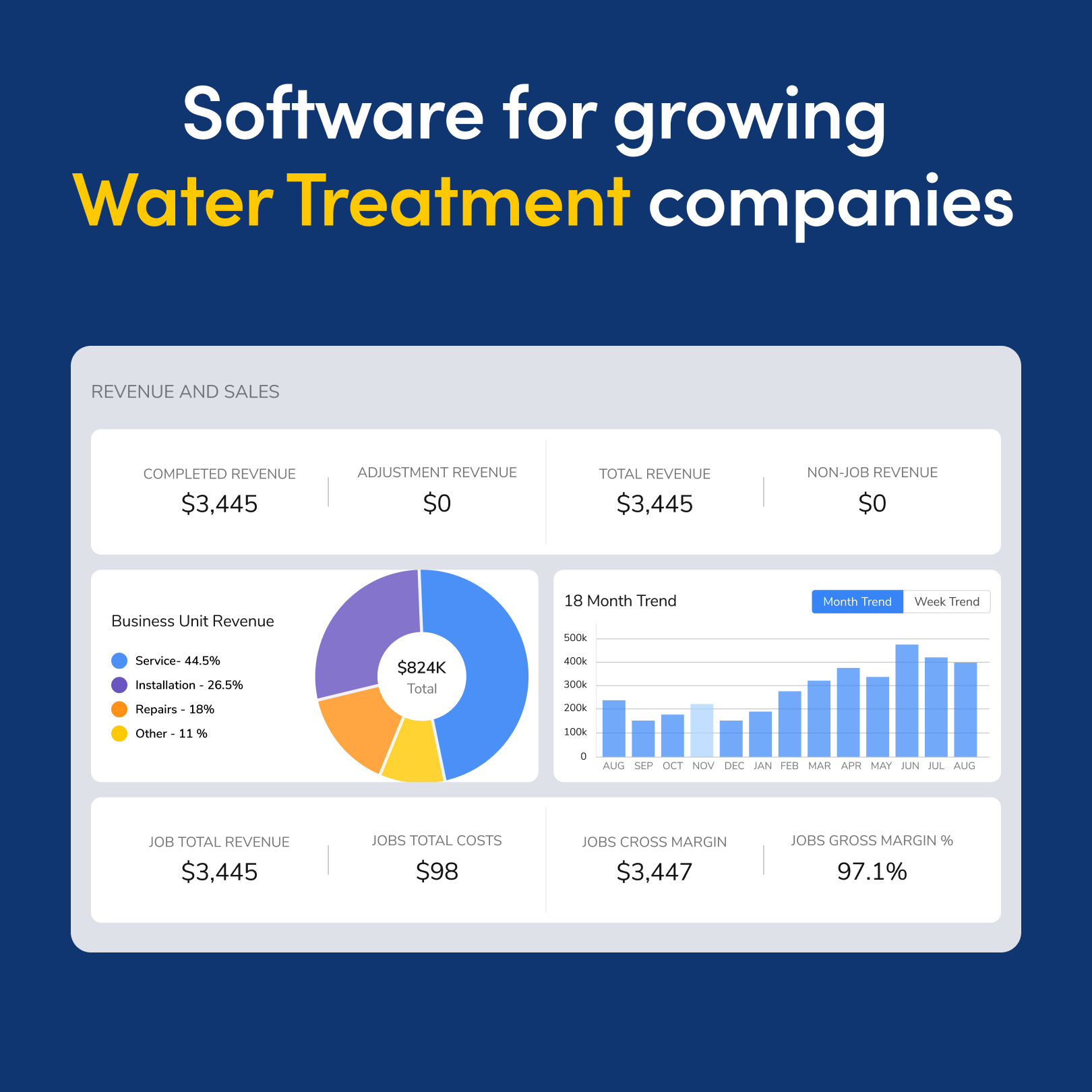 ServiceTitan Facebook ad