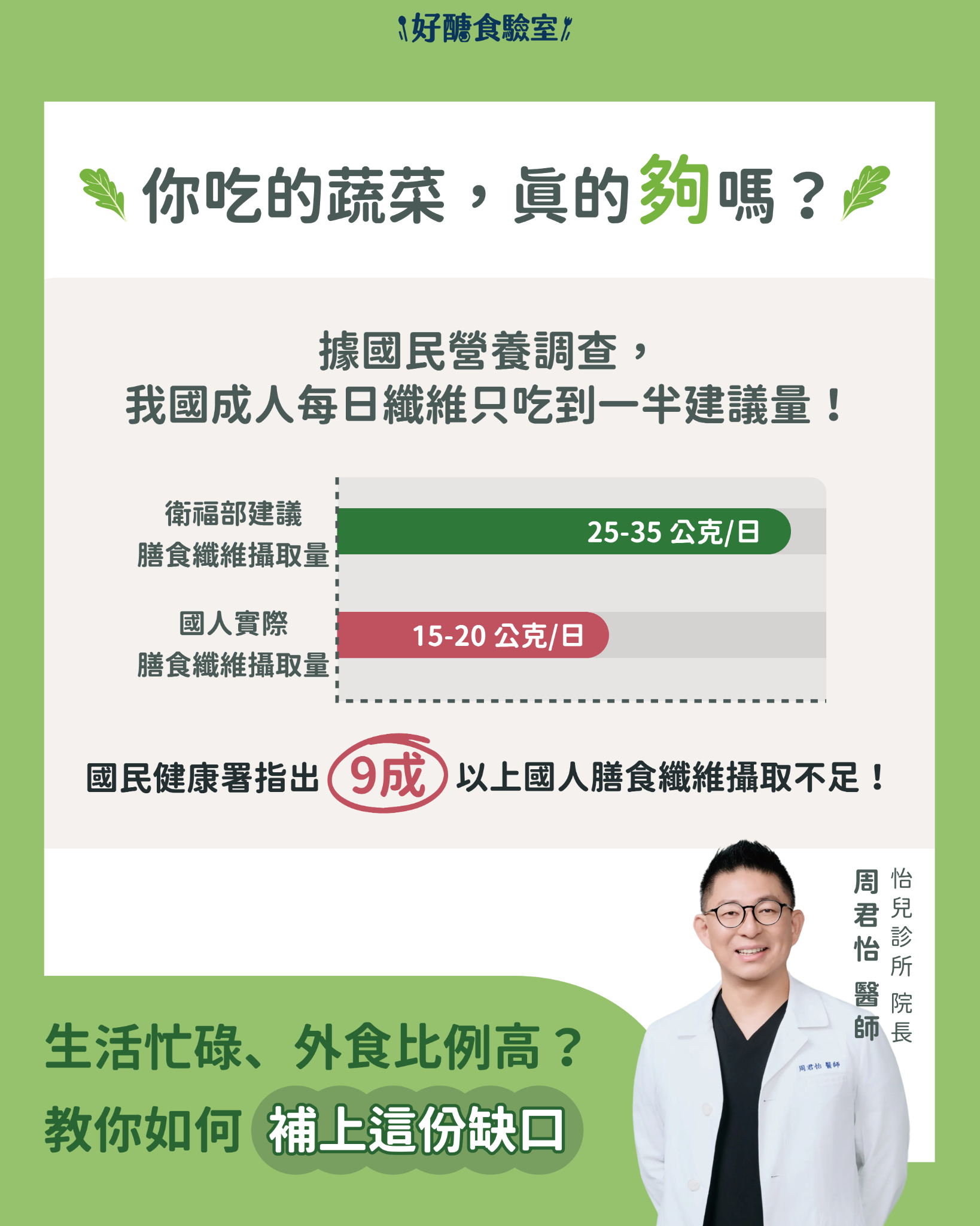 Health2Sync 智抗糖 Facebook ad: 蝦米 三餐有吃菜居然還不夠