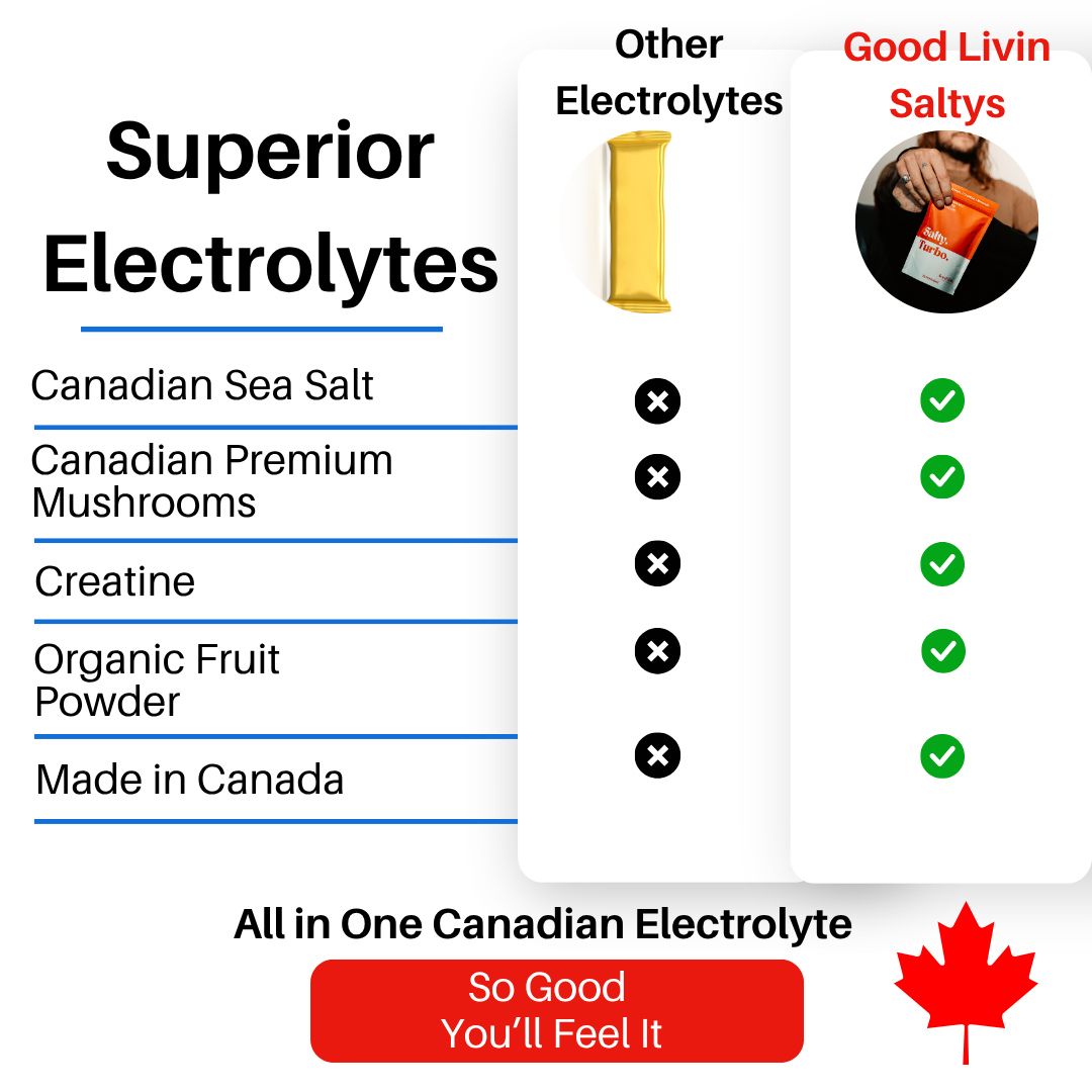 Good Livin Facebook ad: Upgrade Your Hydration Today!