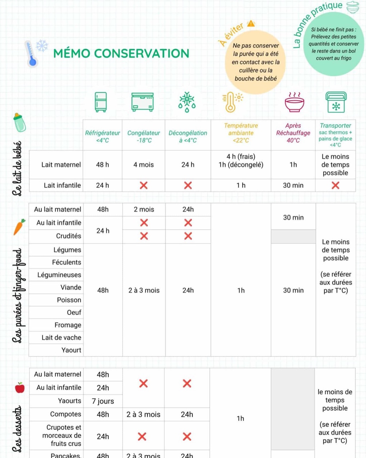 Cuisinez pour bébé Facebook ad: MÉMO CONSERVATION