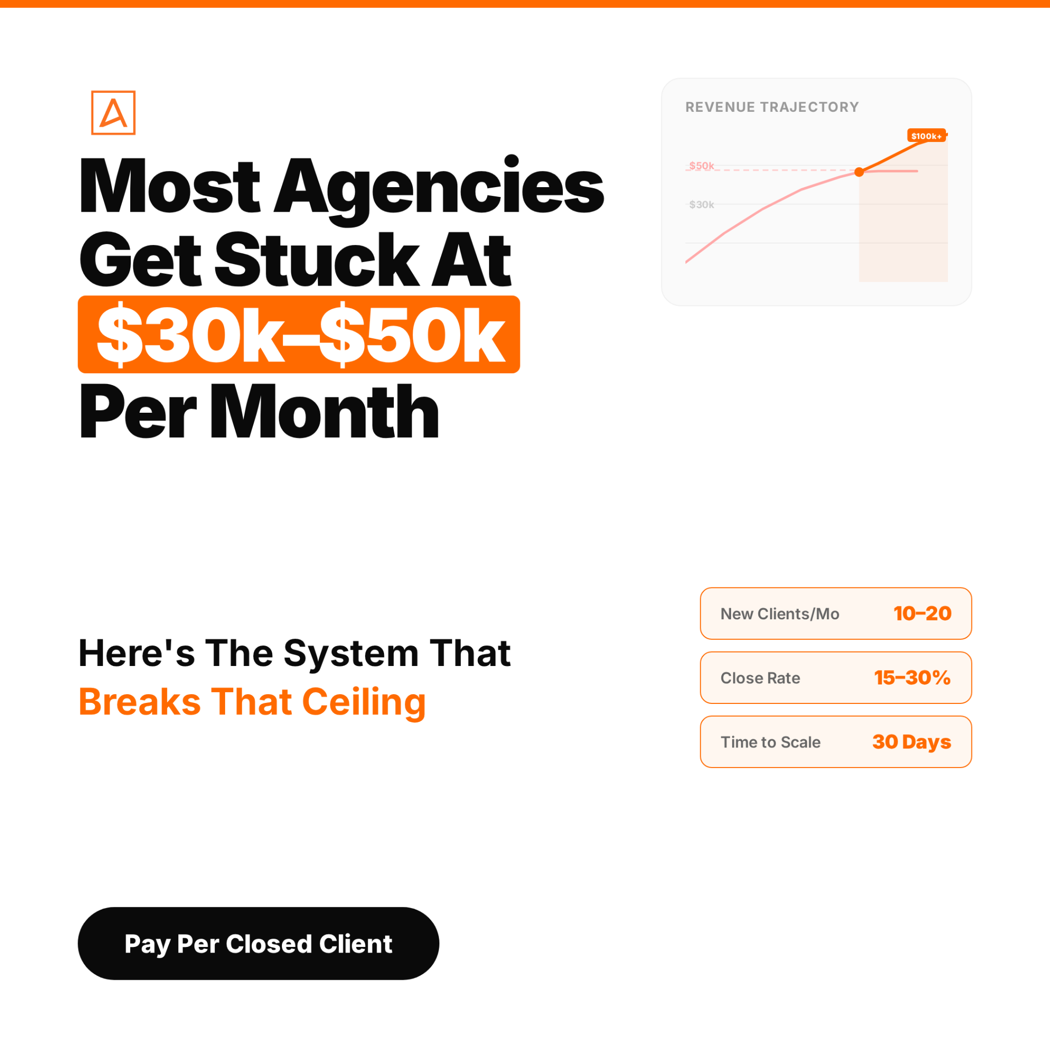Automateclients Facebook ad