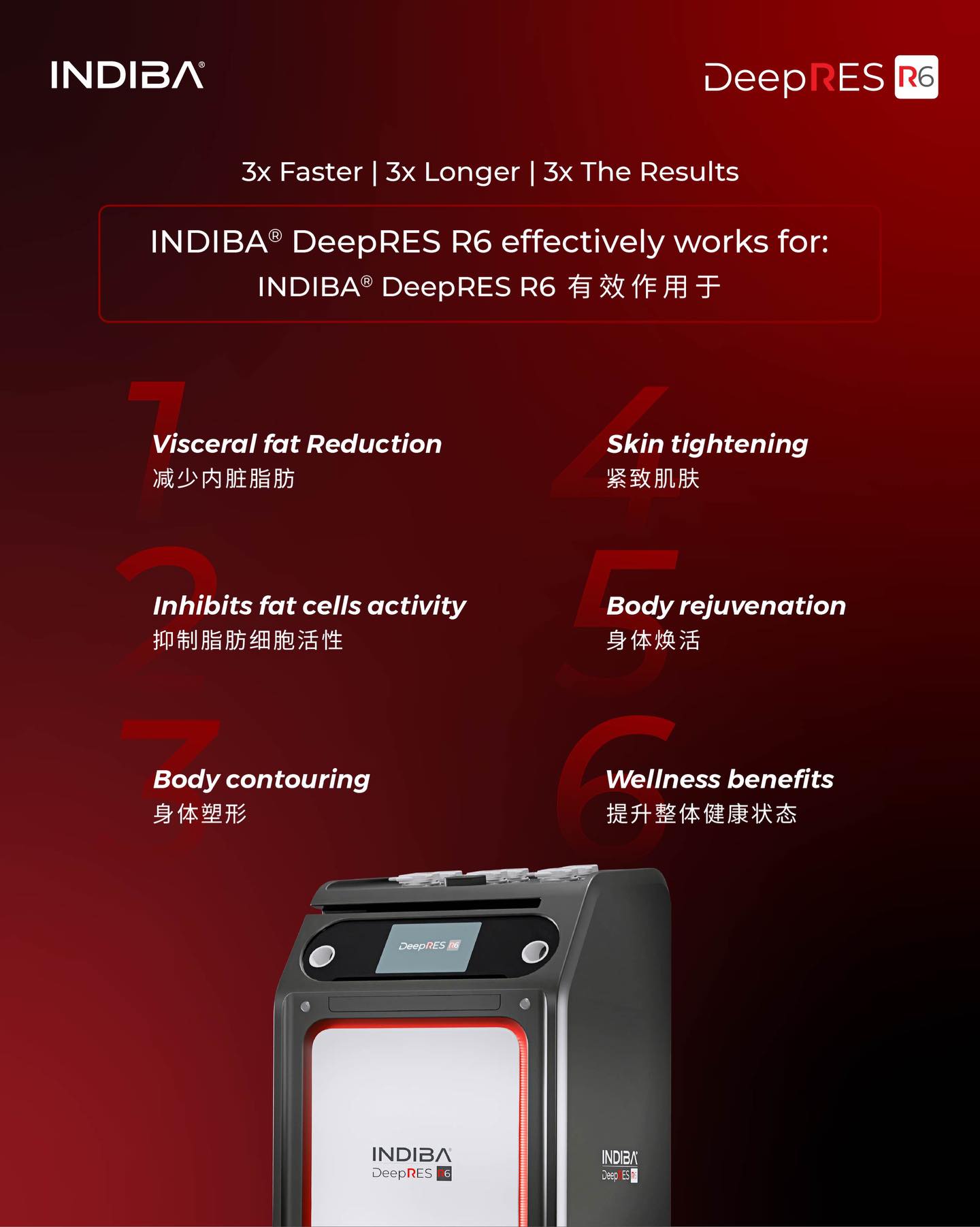 Indiba Asia Facebook ad: INDIBA Asia (@indiba.asia) • Instagram photos and videos