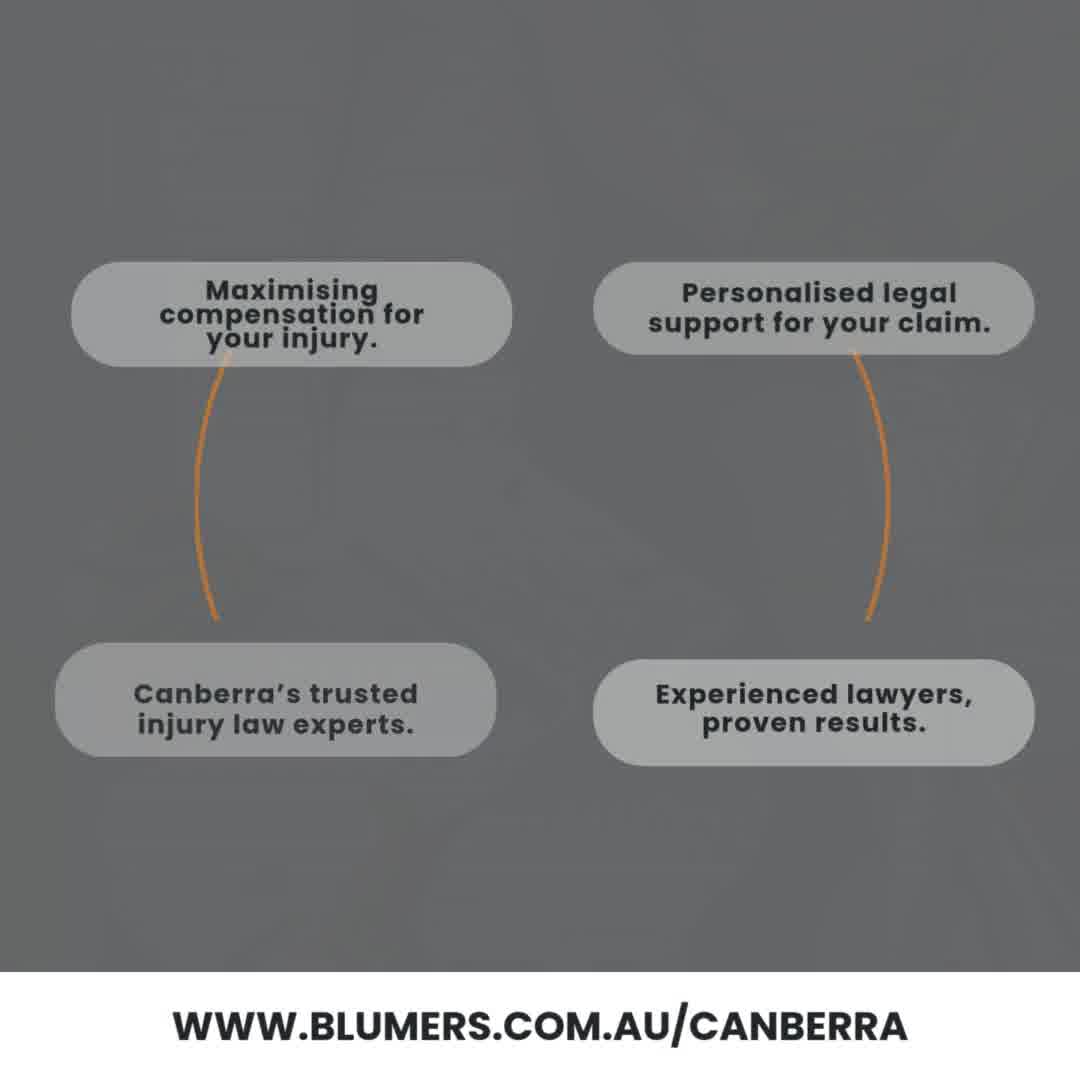 Blumers Lawyers Canberra Facebook ad: Personal Injury Lawyers, Here For Canberra