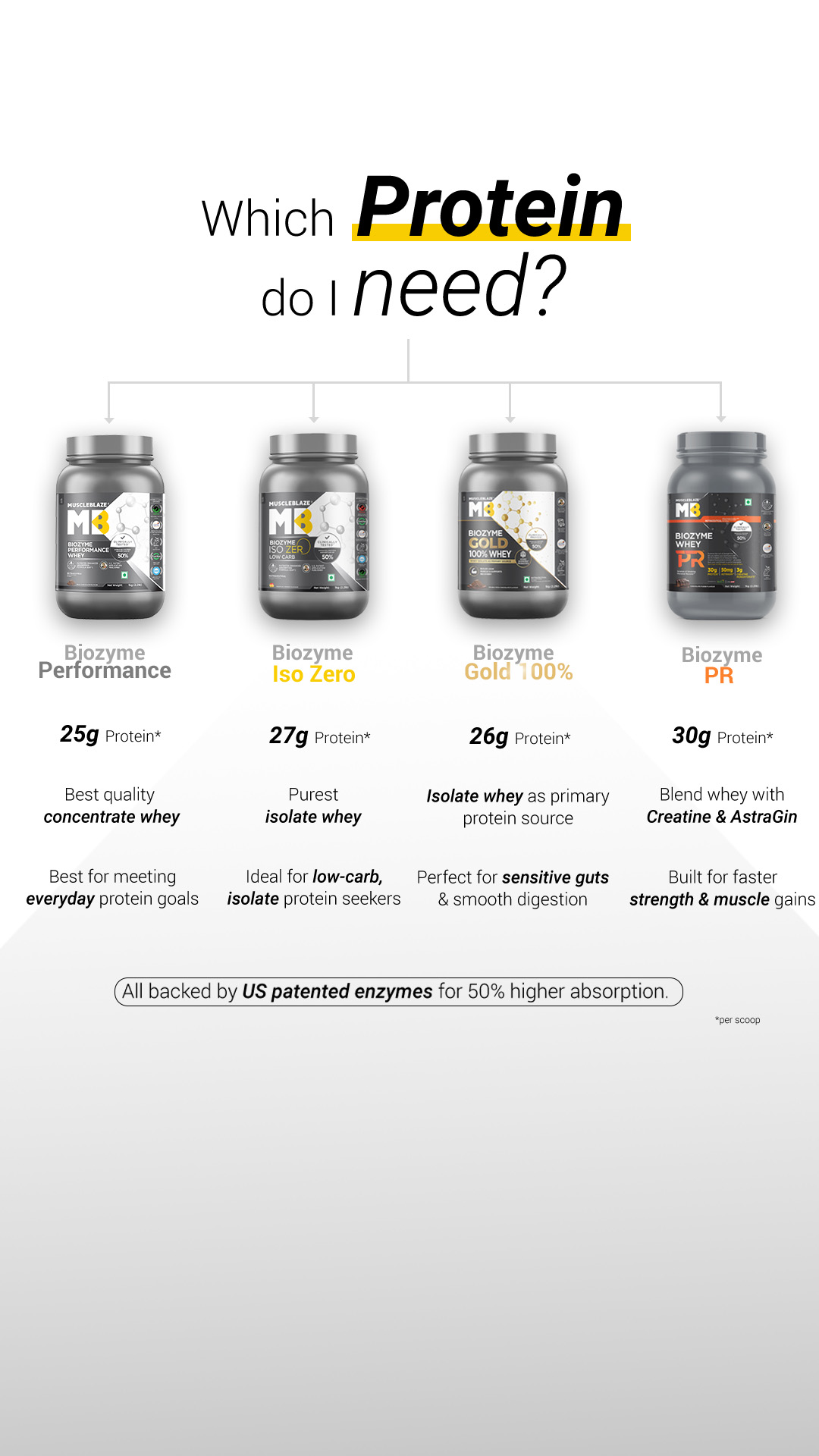 MuscleBlaze Facebook ad