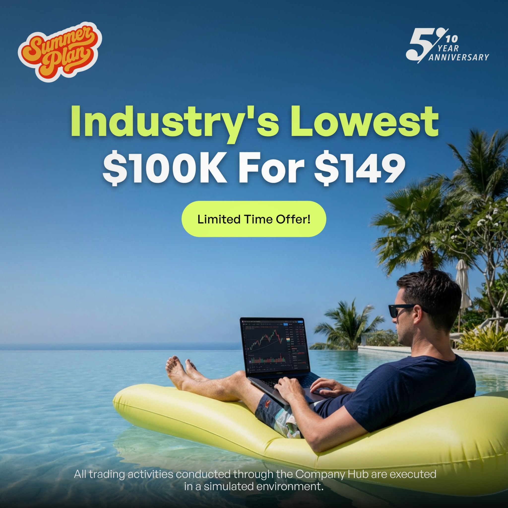 ファイバーズ(The5ers.com)プロップファーム Facebook ad: Pass one $100K challenge for $149 and unlock up to 6…