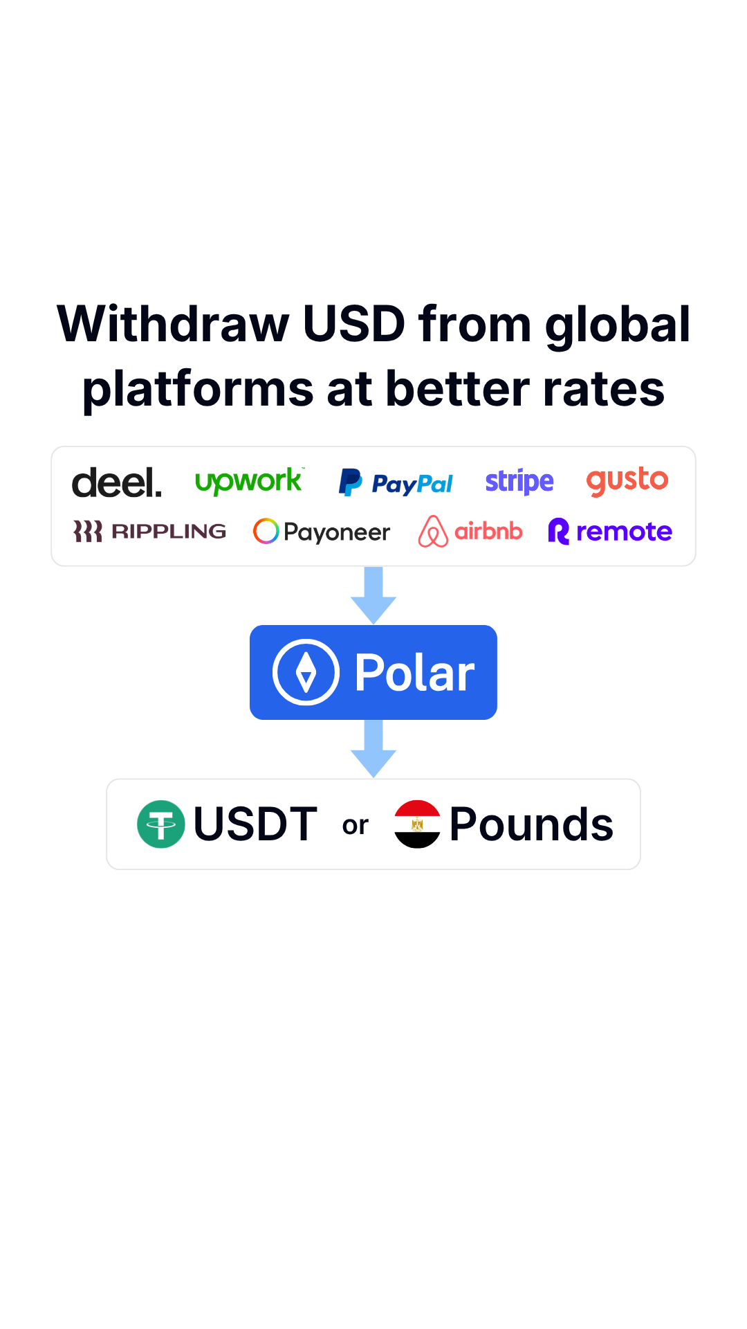 Polar Finance Facebook ad: Receive USD from platforms?