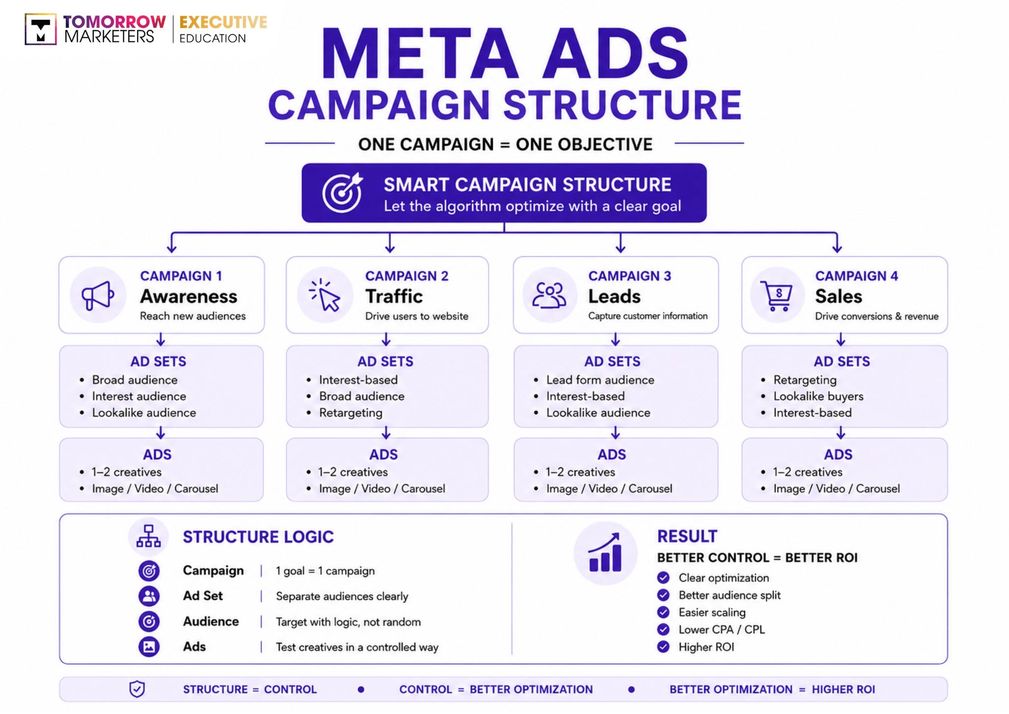 Tomorrow Marketers Academy Facebook ad
