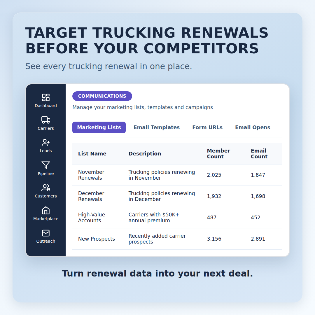 Polly AI Facebook ad: Stop Waiting for Leads