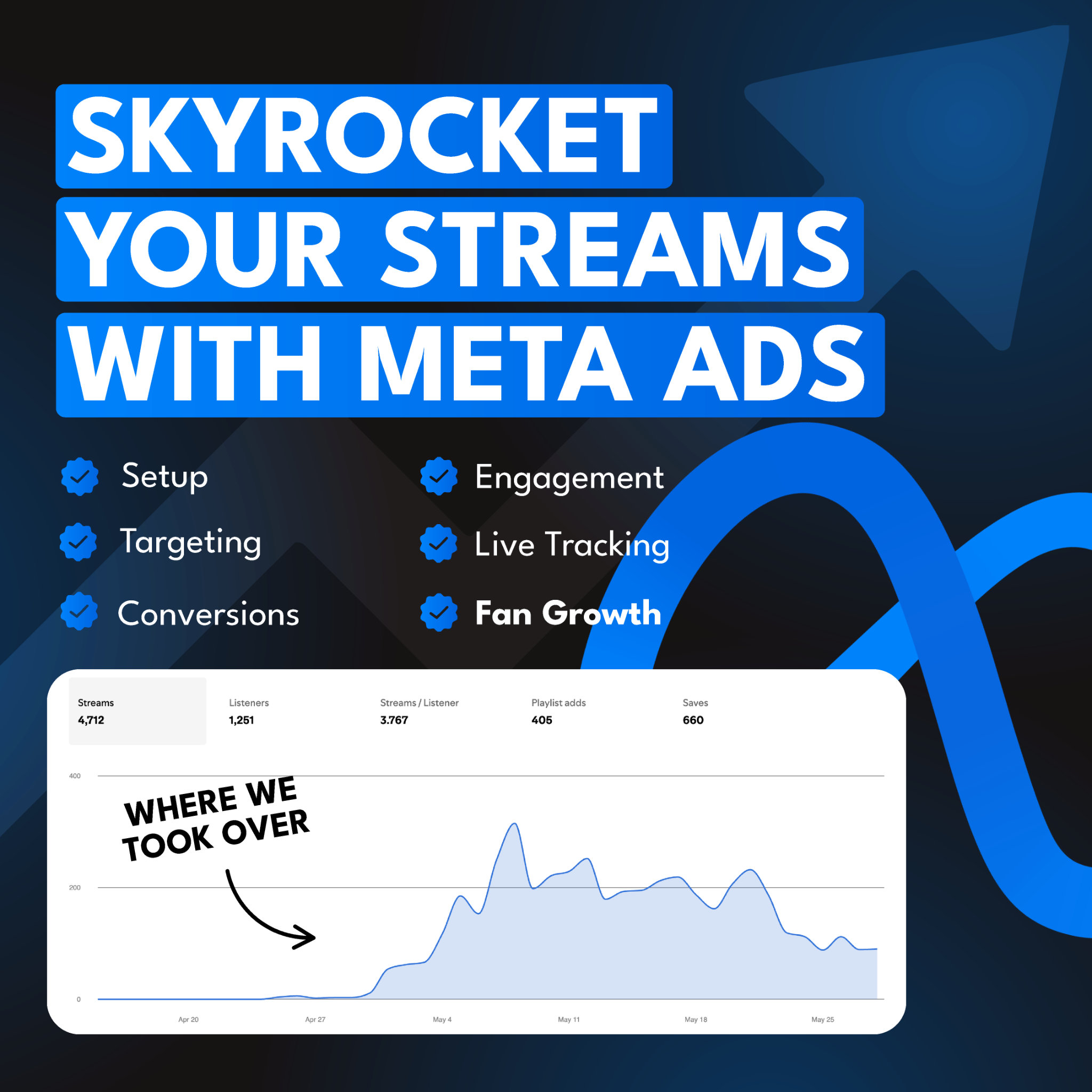 YouGrow Facebook ad