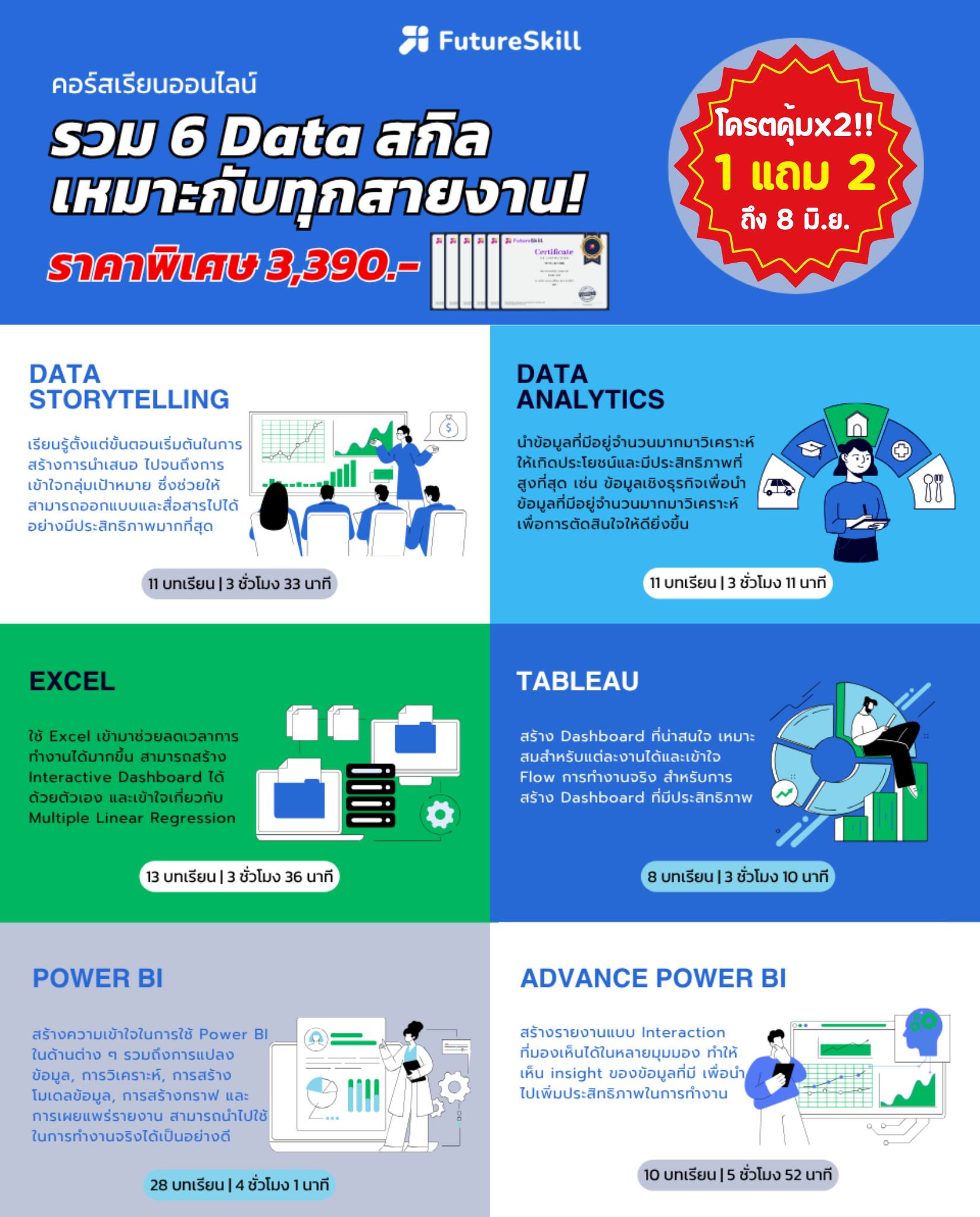 Business Academy by FutureSkill Facebook ad