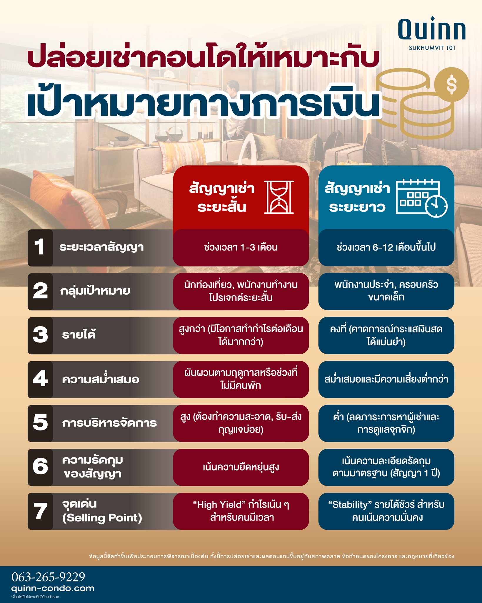 Quinn Sukhumvit 101 ควินน์ สุขุมวิท 101 Facebook ad: ลงทุนคอนโดทั้งที เลือกปล่อยเช่าแบบไหนให้ตอบโจทย์ที่สุด?