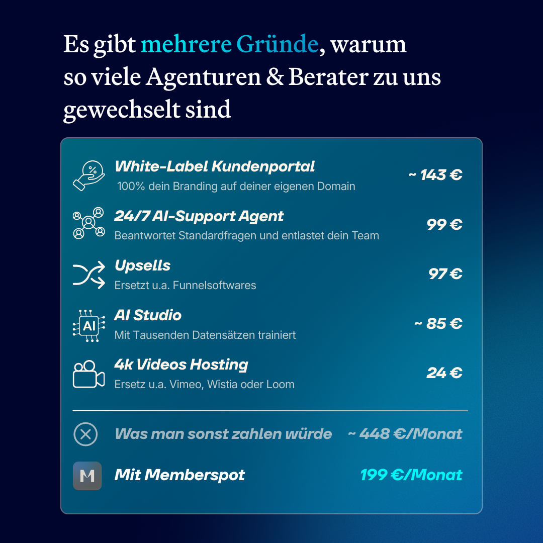 Memberspot GmbH Facebook ad