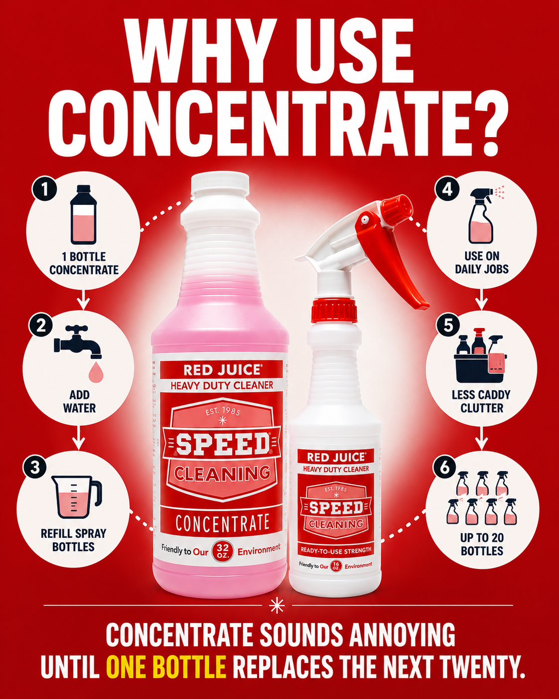 Speed Cleaning Facebook ad