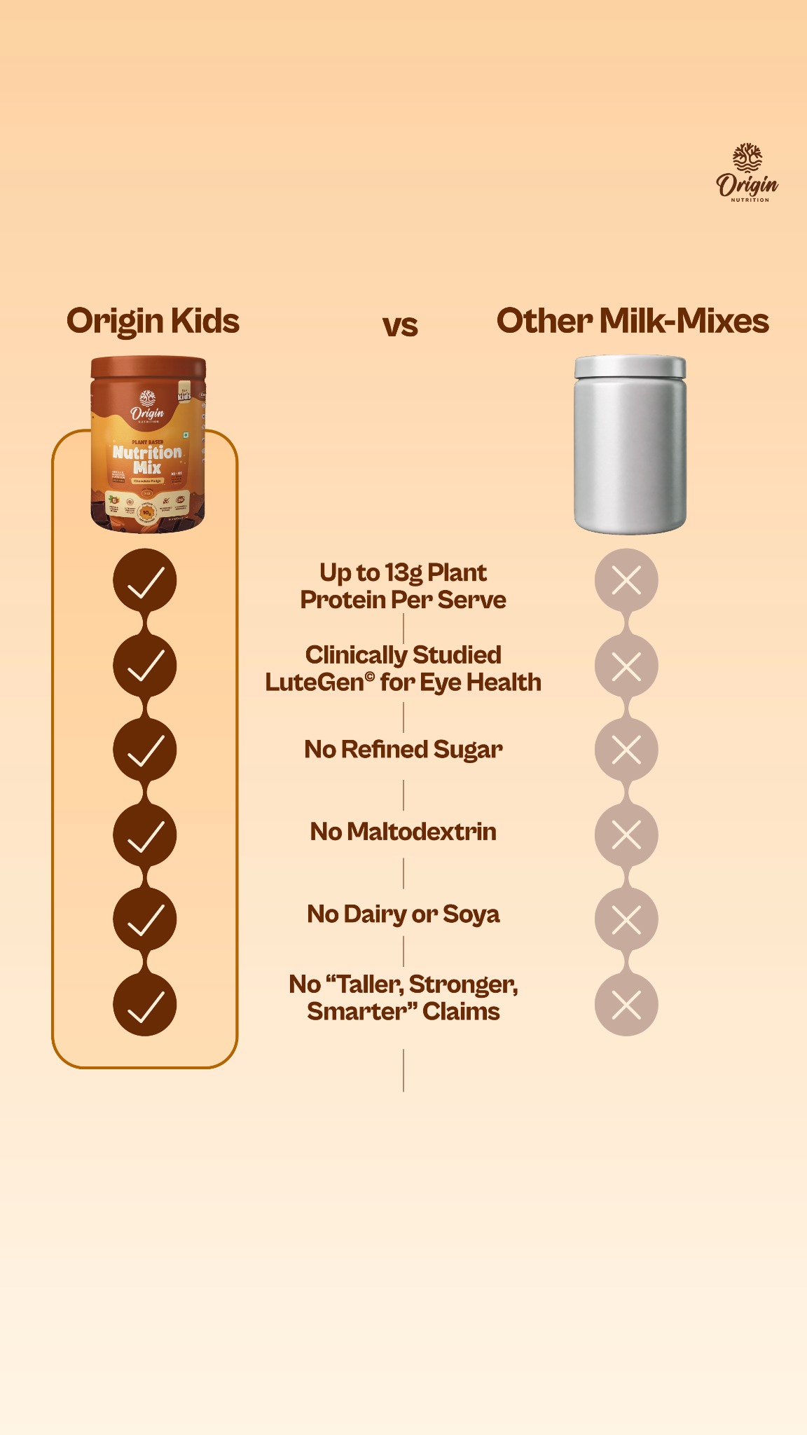 Origin Protein Facebook ad