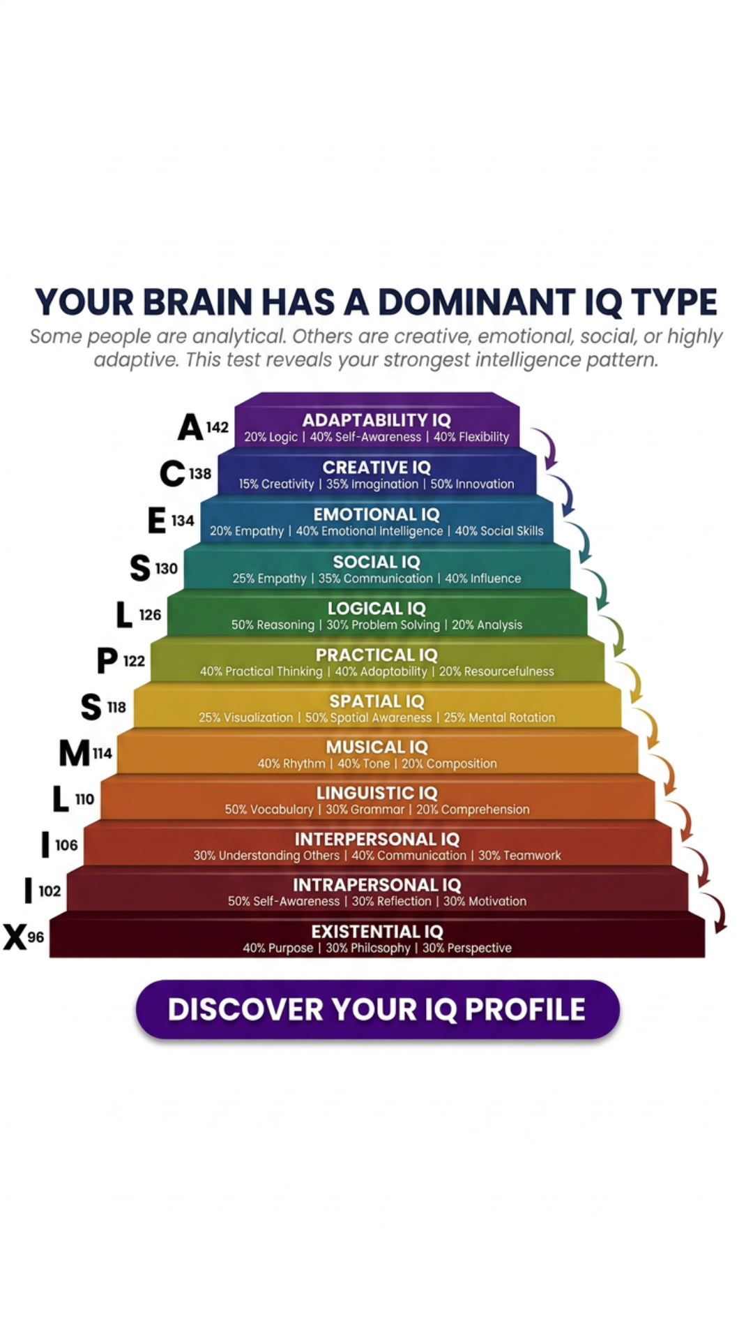Brain Health Check Facebook ad