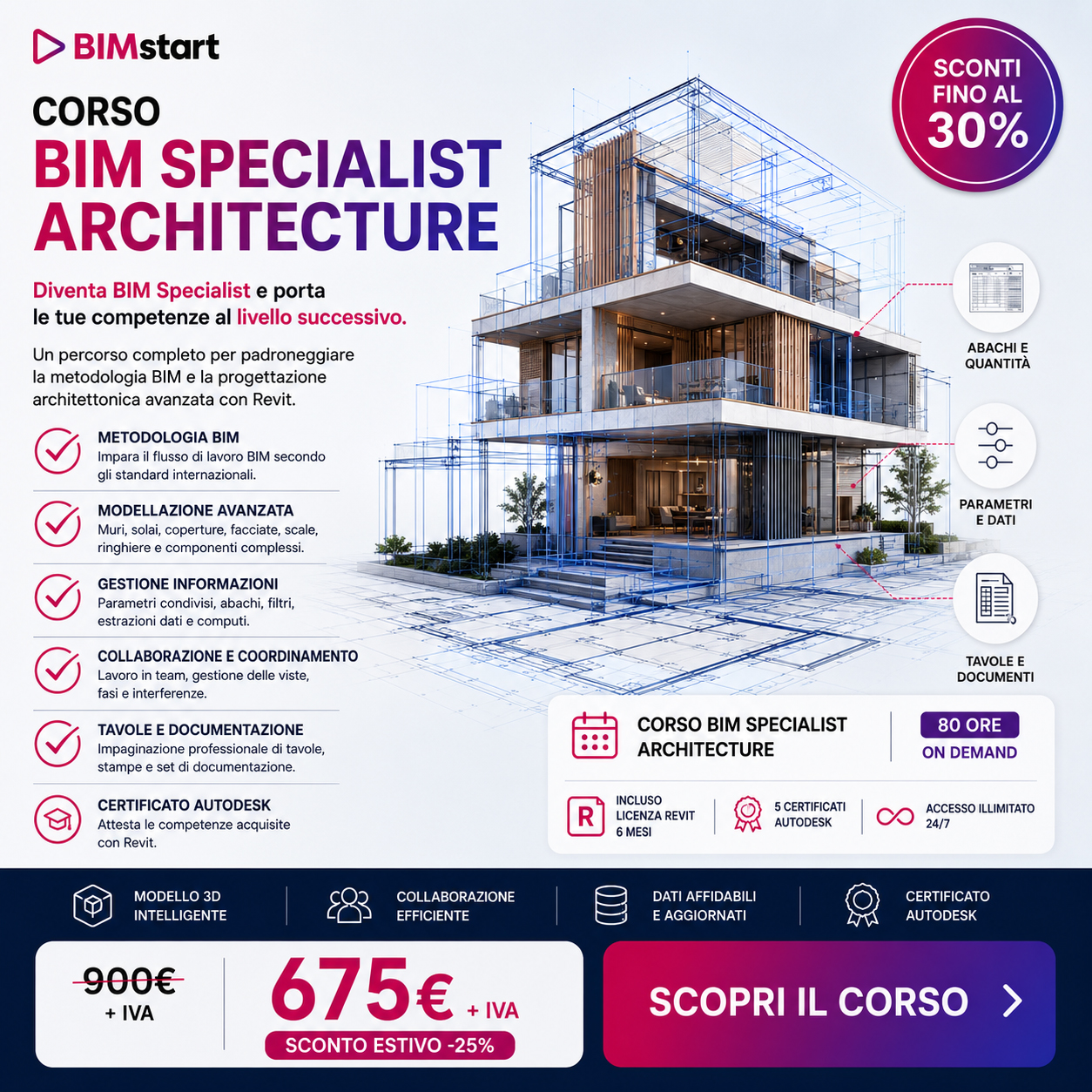 BIMstart - Corsi di formazione Facebook ad: Il BIM non è un'unica competenza.