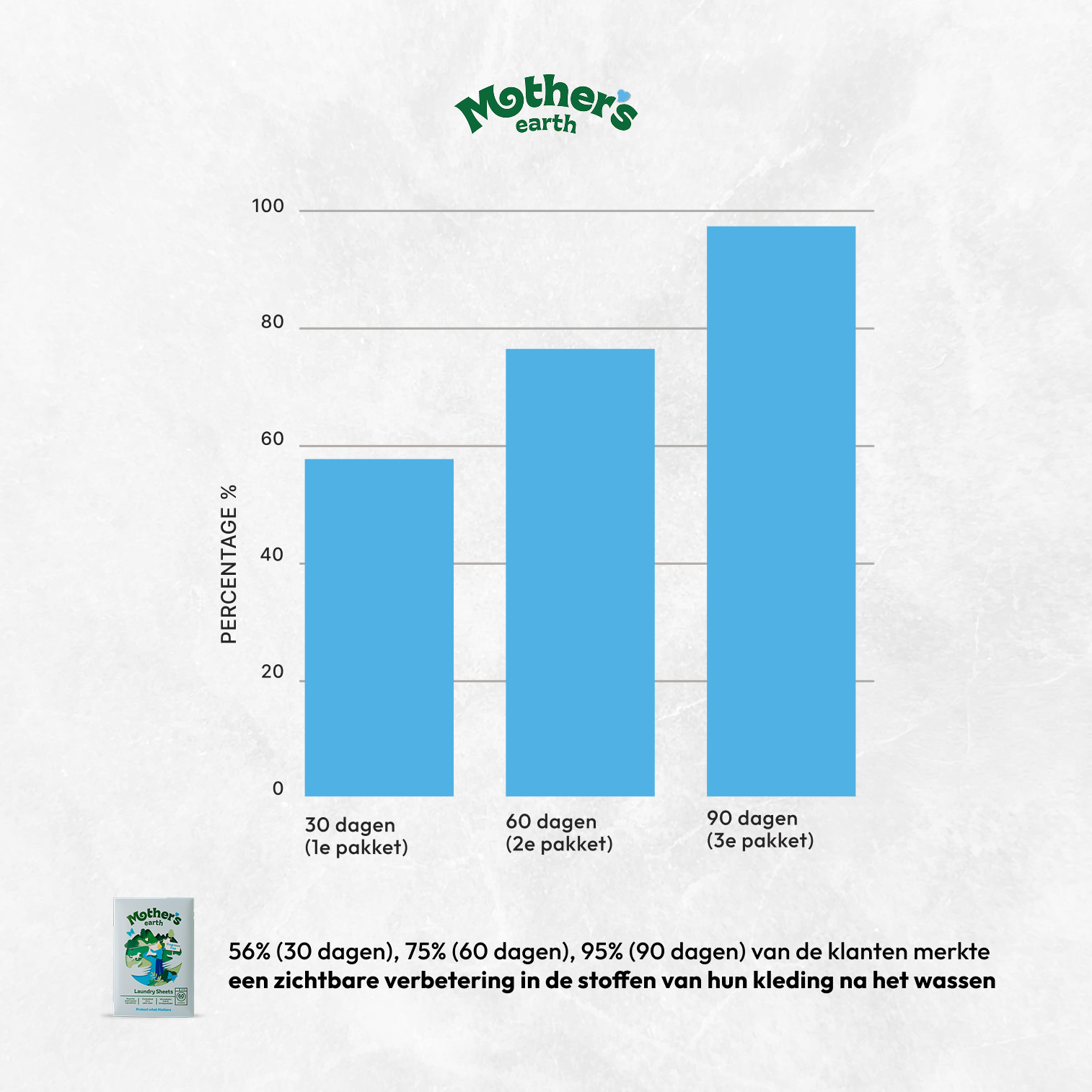 Mothers Earth Facebook ad