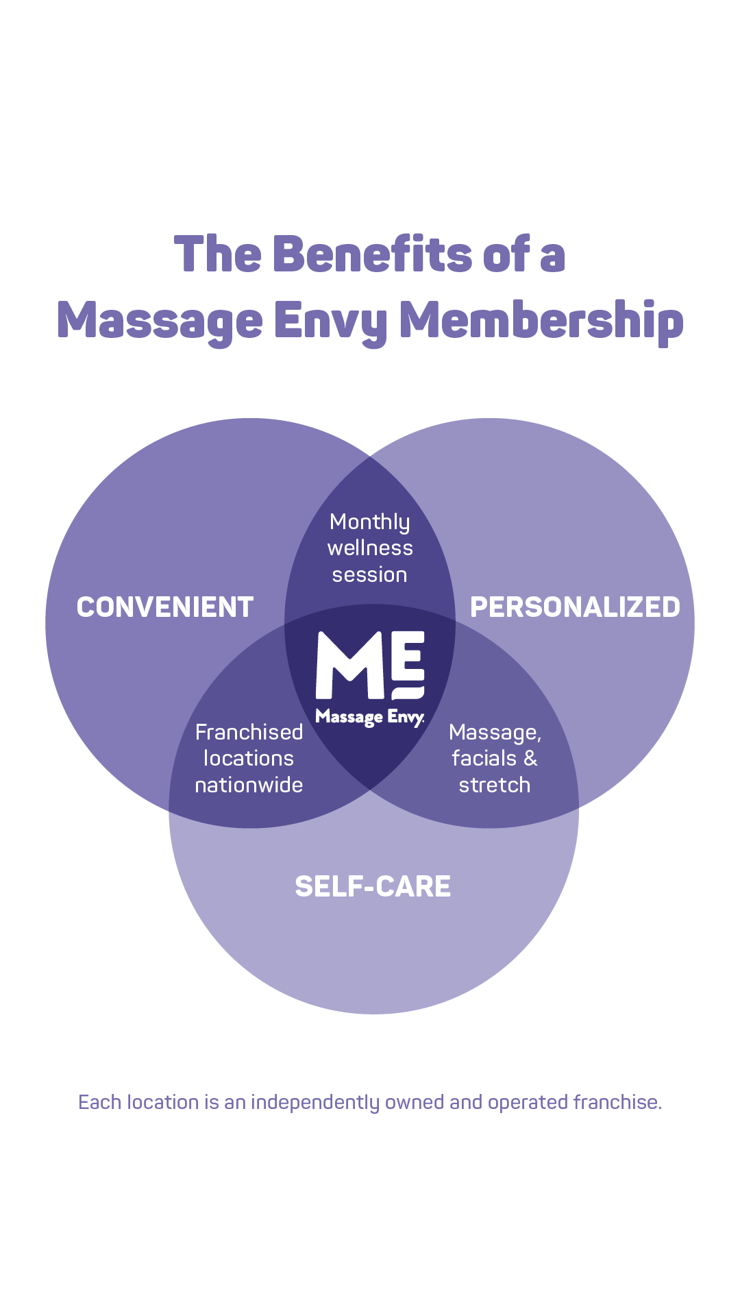 Massage Envy Facebook ad