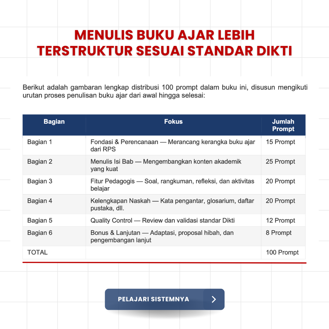 Pendidikan Digital Facebook ad