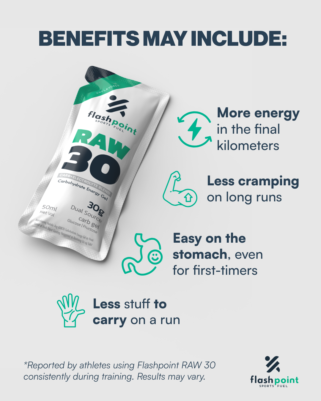 Flashpoint Sports Fuel Facebook ad