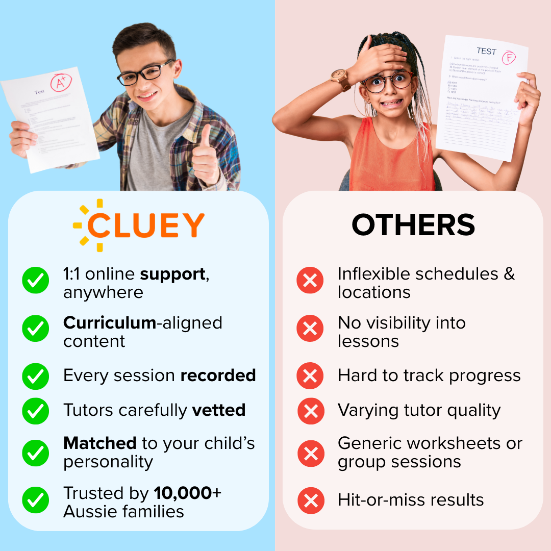 Cluey Learning Facebook ad