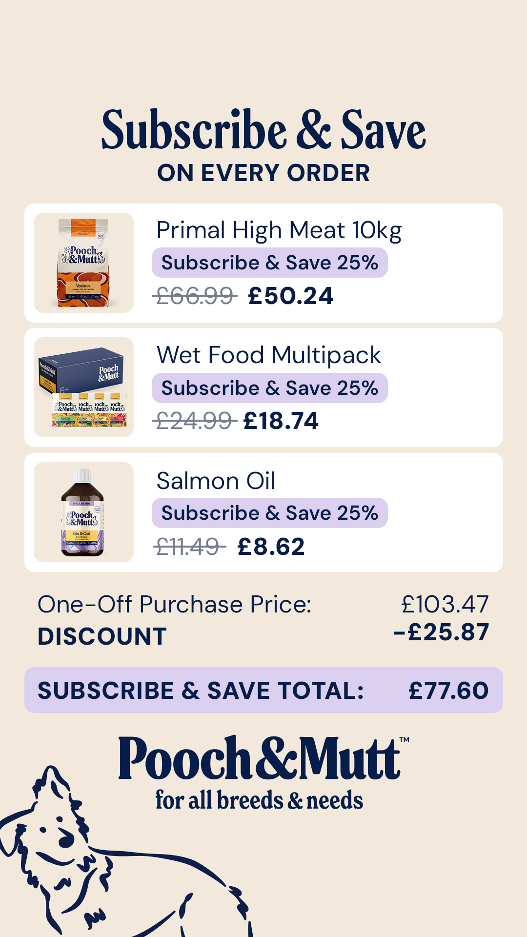Pooch & Mutt Facebook ad from Apr 29, 2026