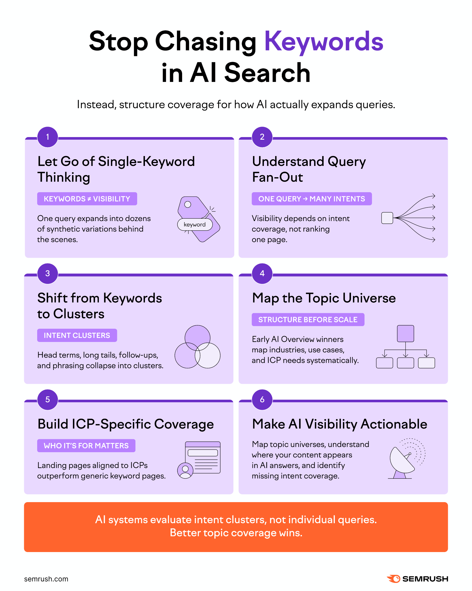 Semrush Facebook ad