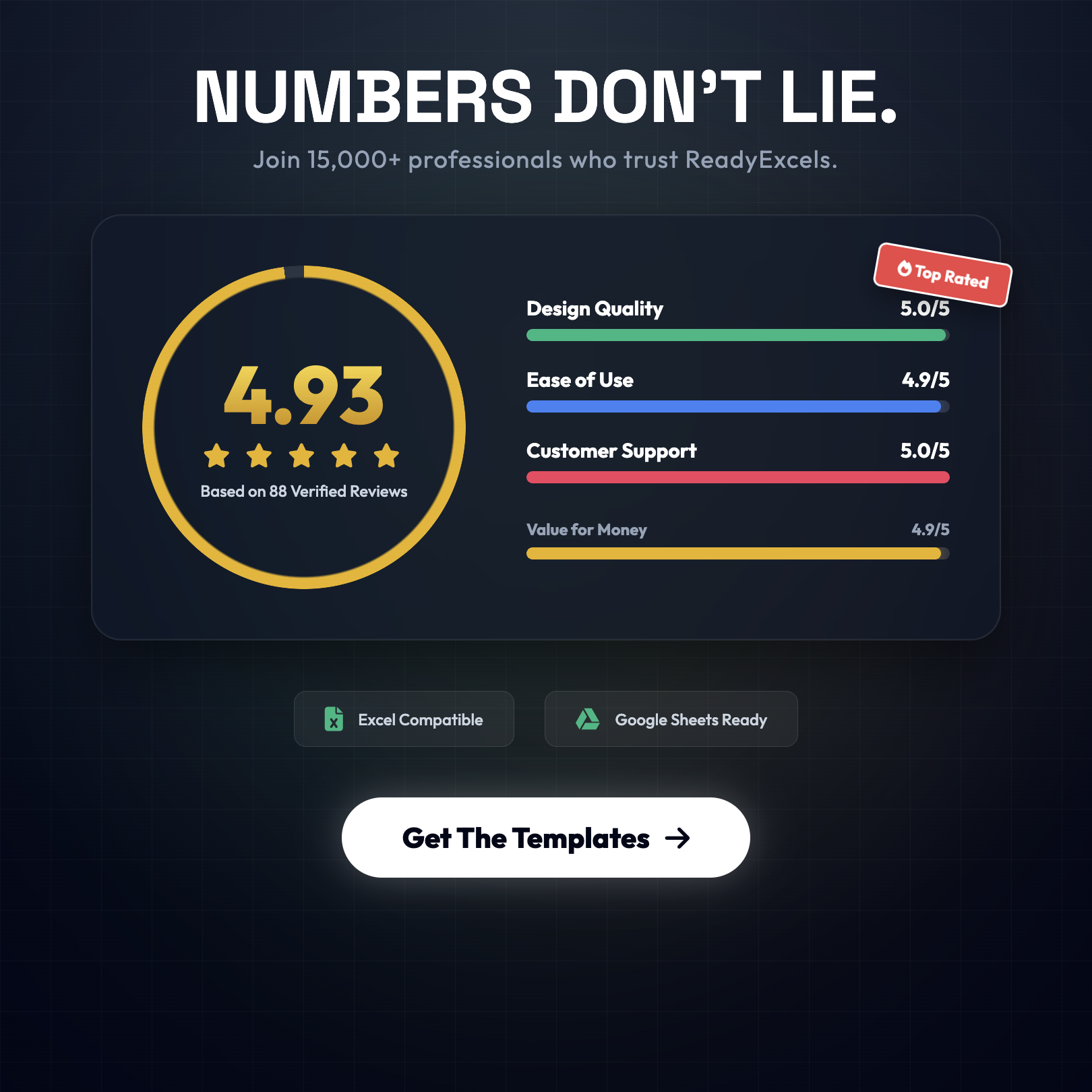 Flowzena Facebook ad: It takes 5 minutes to get started now!