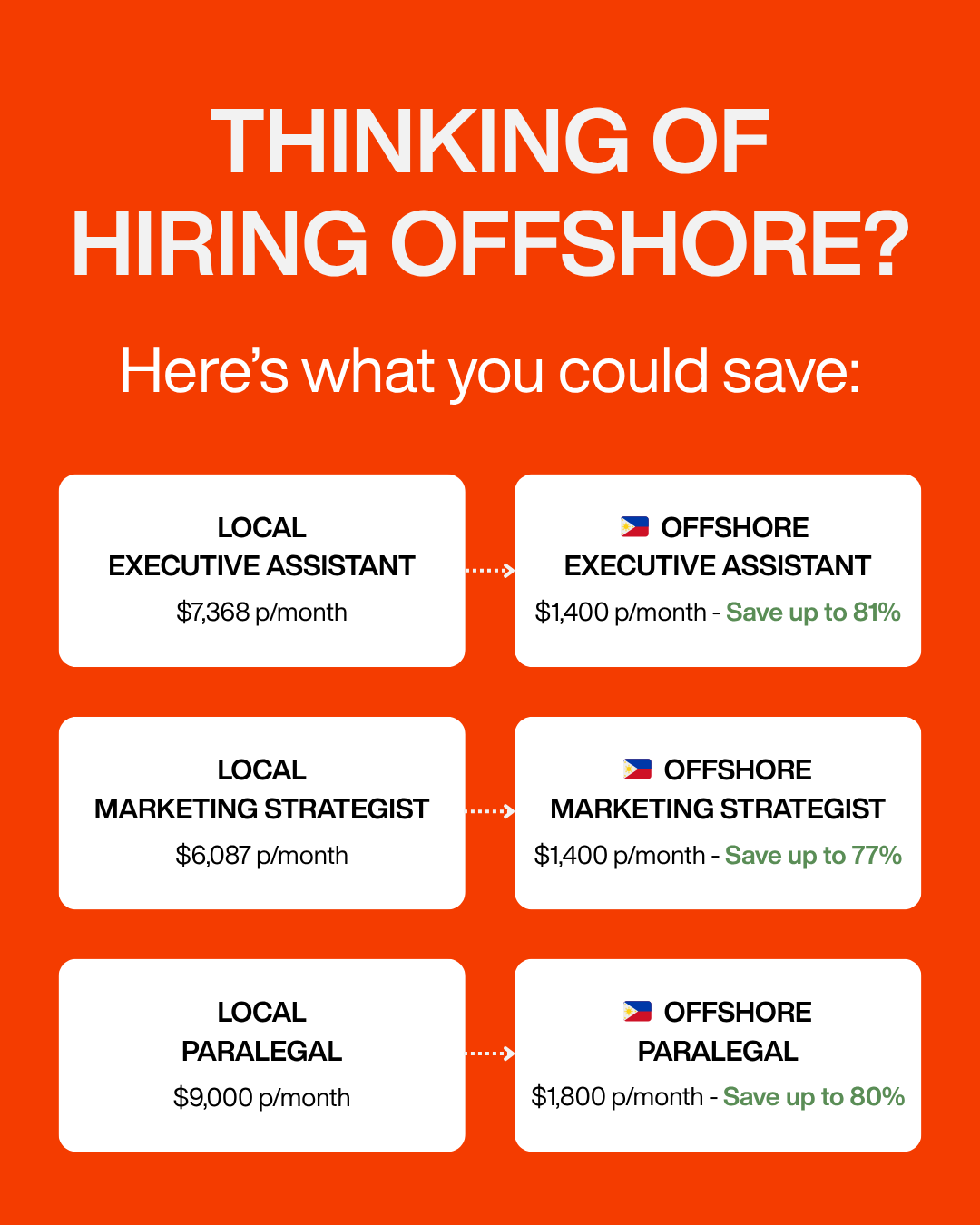 Pear Tree - Offshore Recruitment Facebook ad