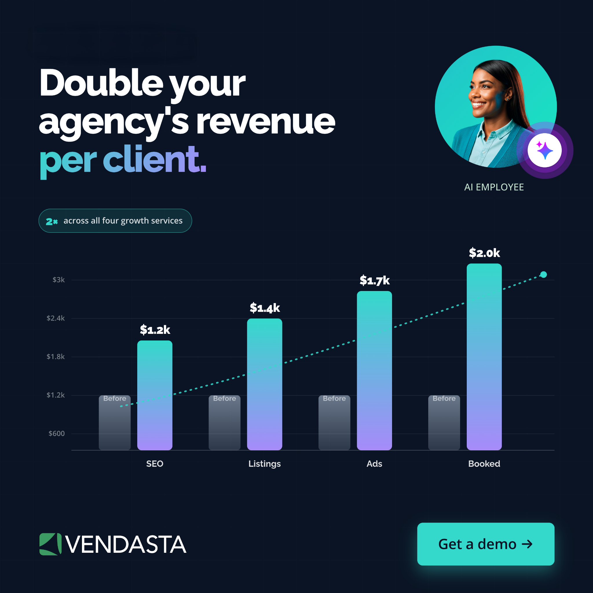 Vendasta Facebook ad