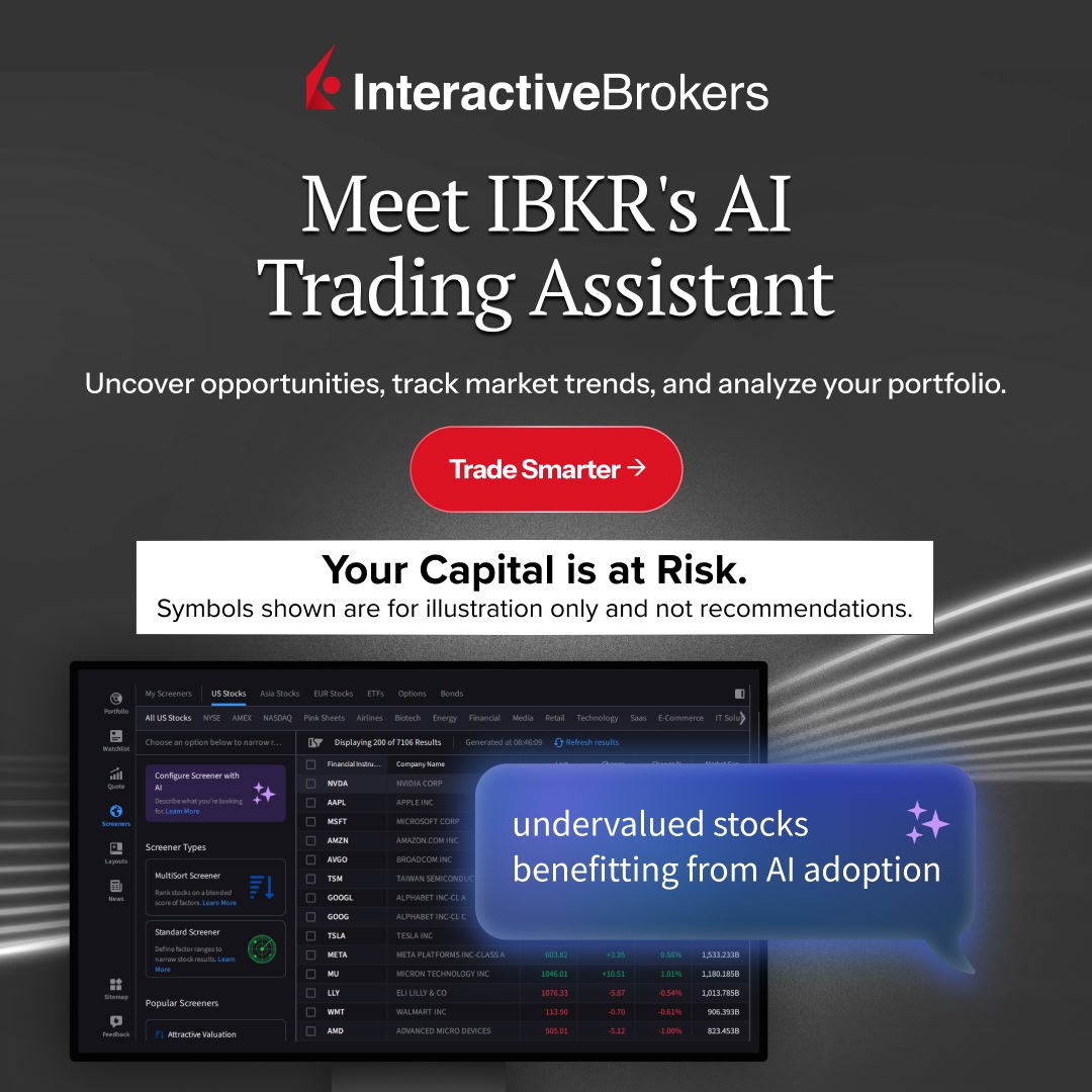 Interactive Brokers Facebook ad: Trade Smarter with IBKR Desktop.
