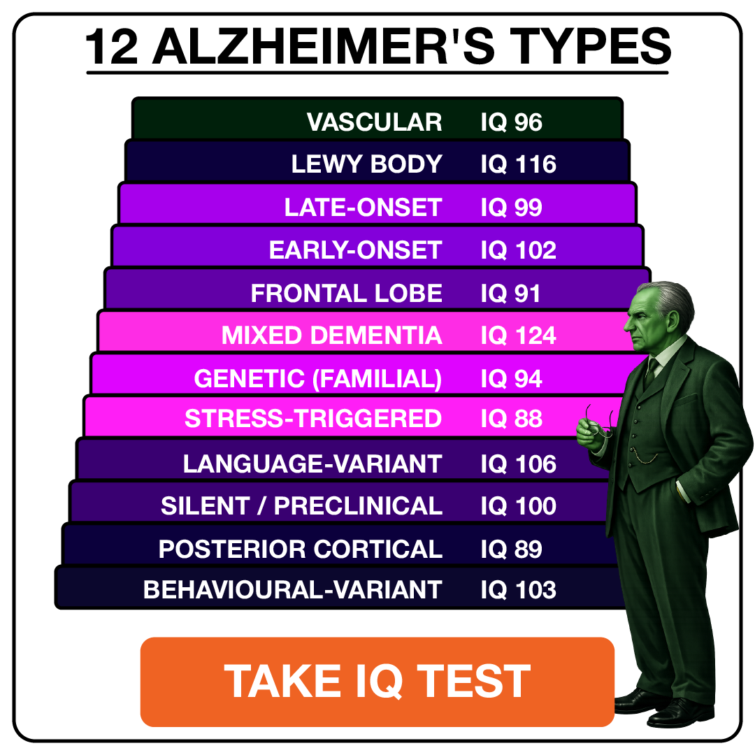 My IQ Facebook ad