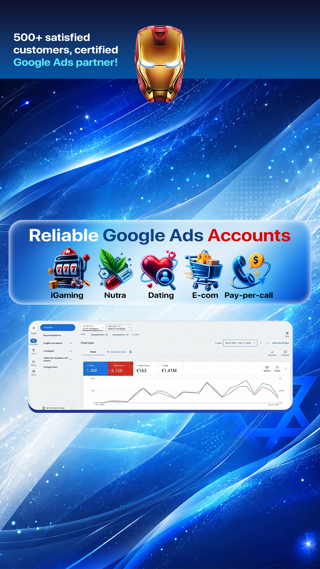 WayProfit Agency Facebook ad