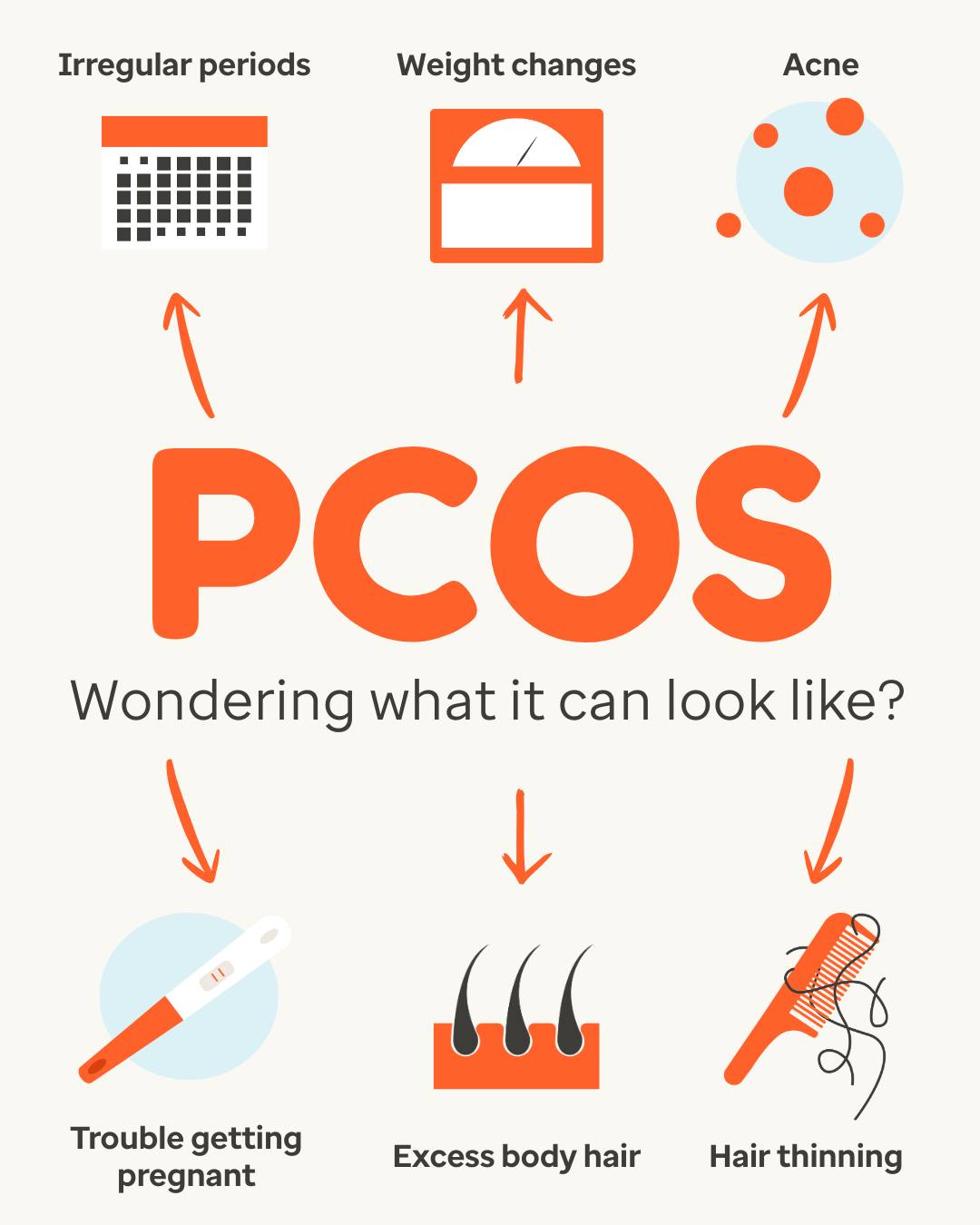 Optum Facebook ad: Irregular periods? Hair thinning?