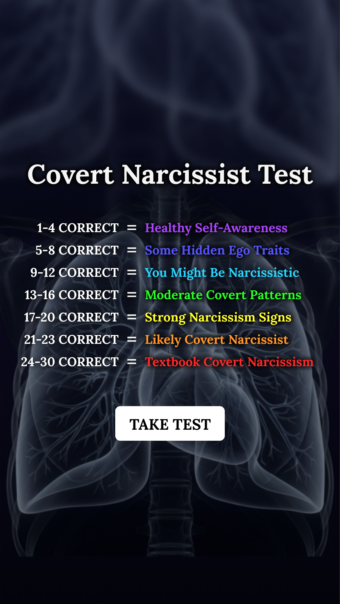 What's Your Personality Type? Facebook ad: Think you know yourself?