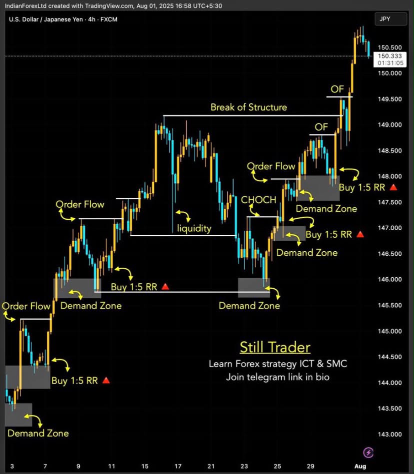 Farooq Gold Trader Facebook ad from Jun 12, 2026