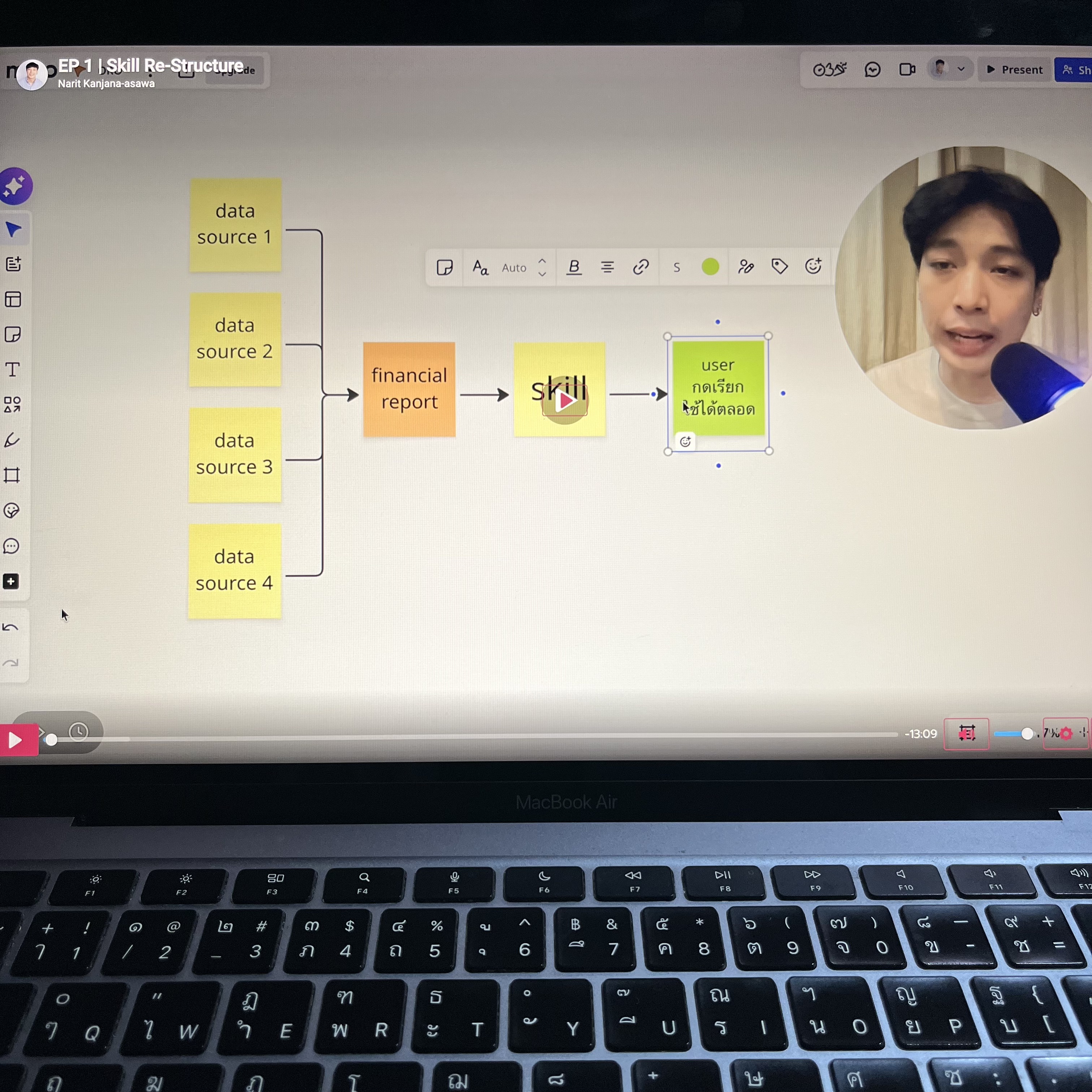 Narit Learning Facebook ad
