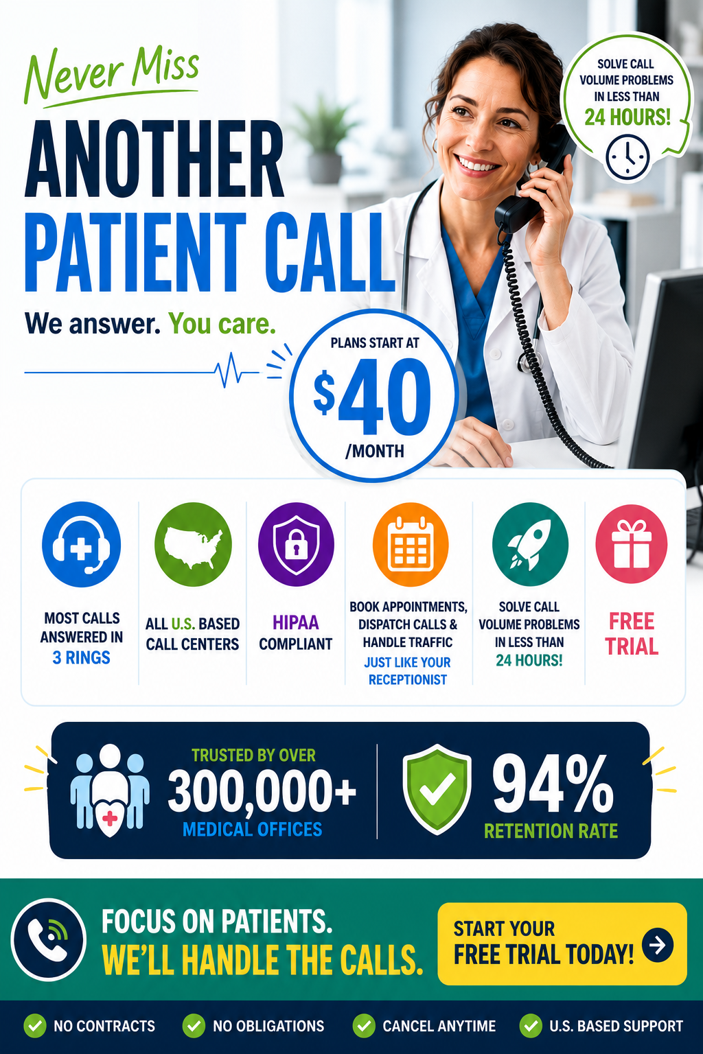 24x7 Doctors Answering Service Facebook ad from Jul 16, 2026