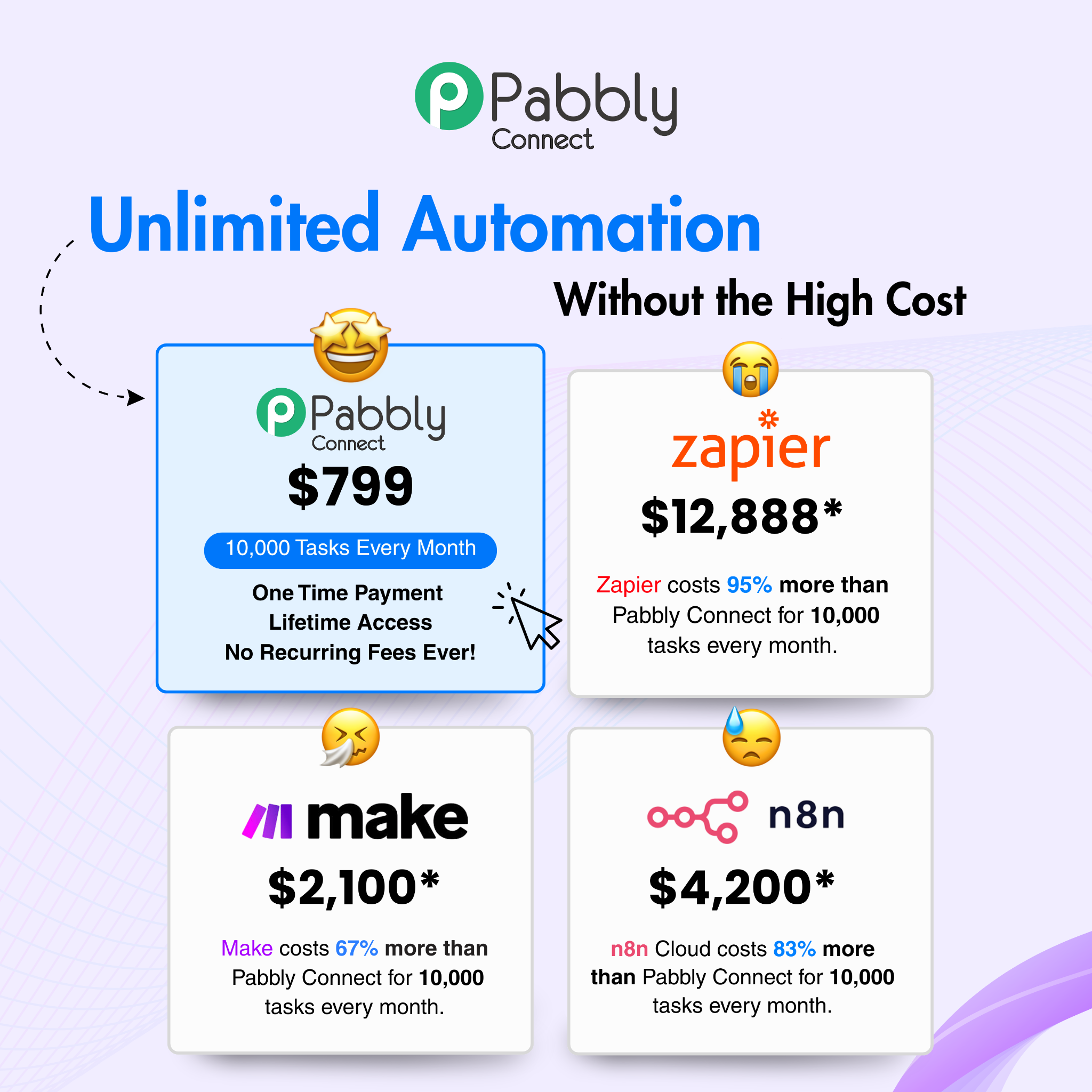 Pabbly Connect Facebook ad