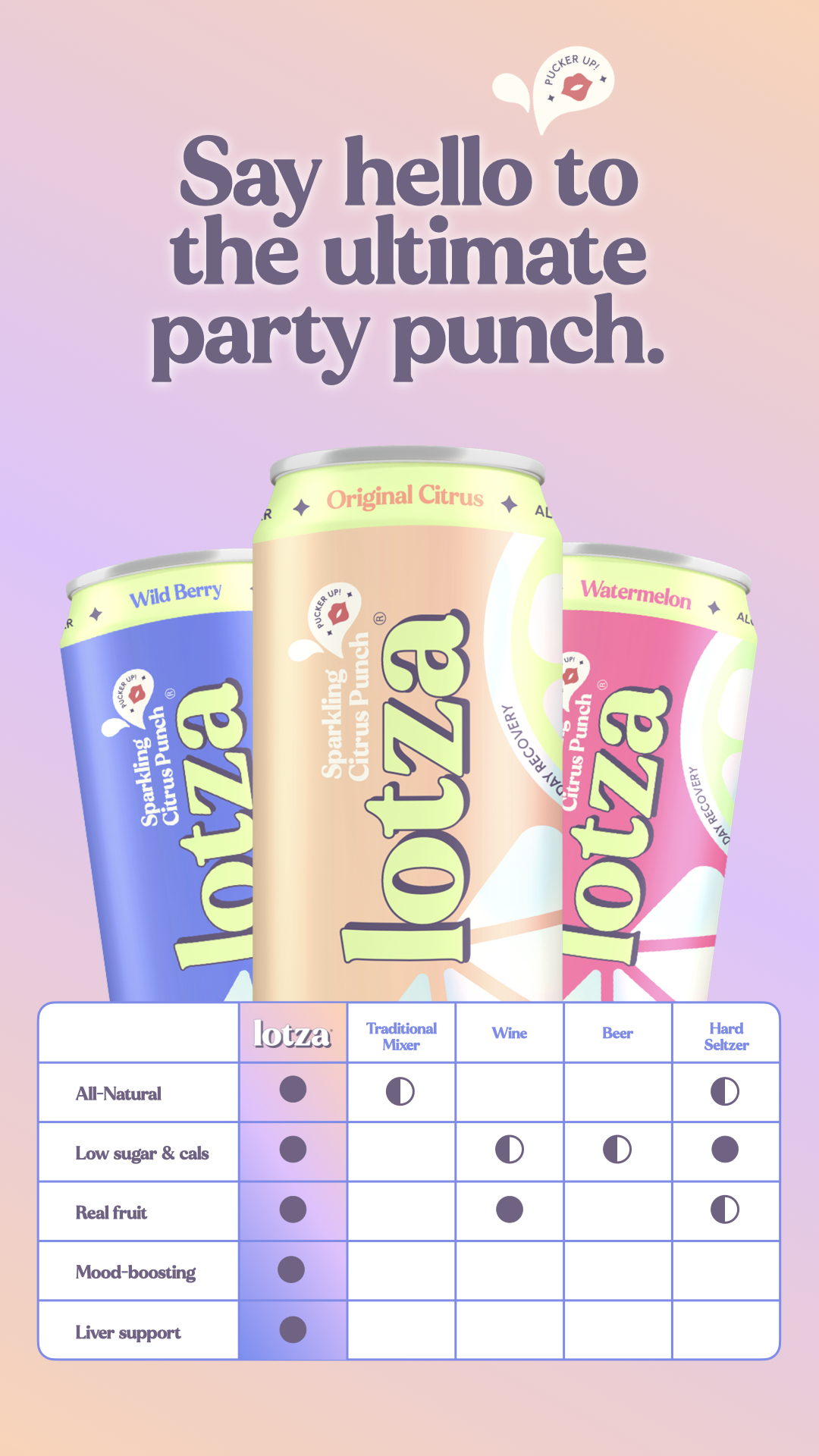 Lotza Facebook ad from Feb 25, 2025