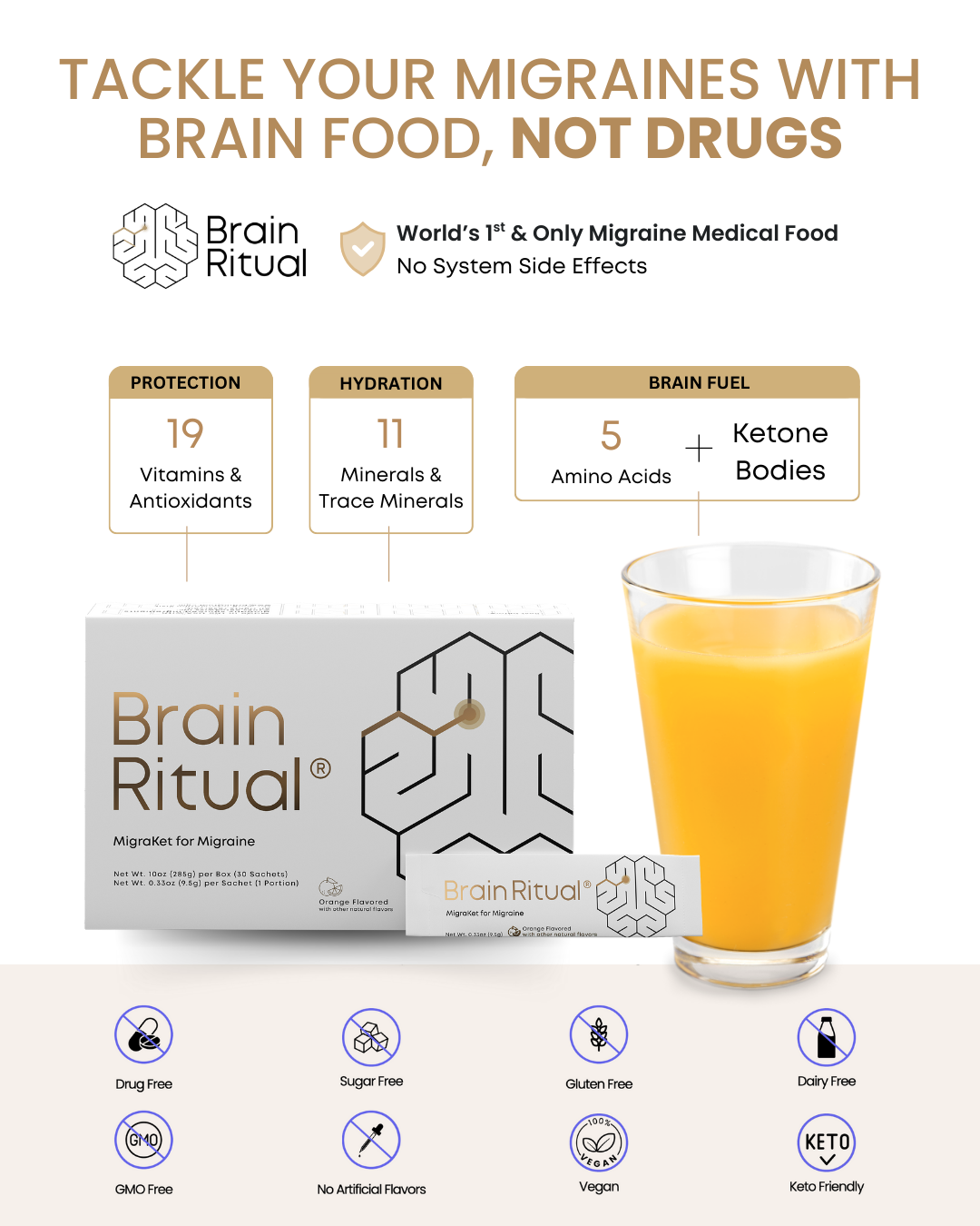 Brain Ritual Facebook ad: Brain Ritual - Loved By Women In the USA!