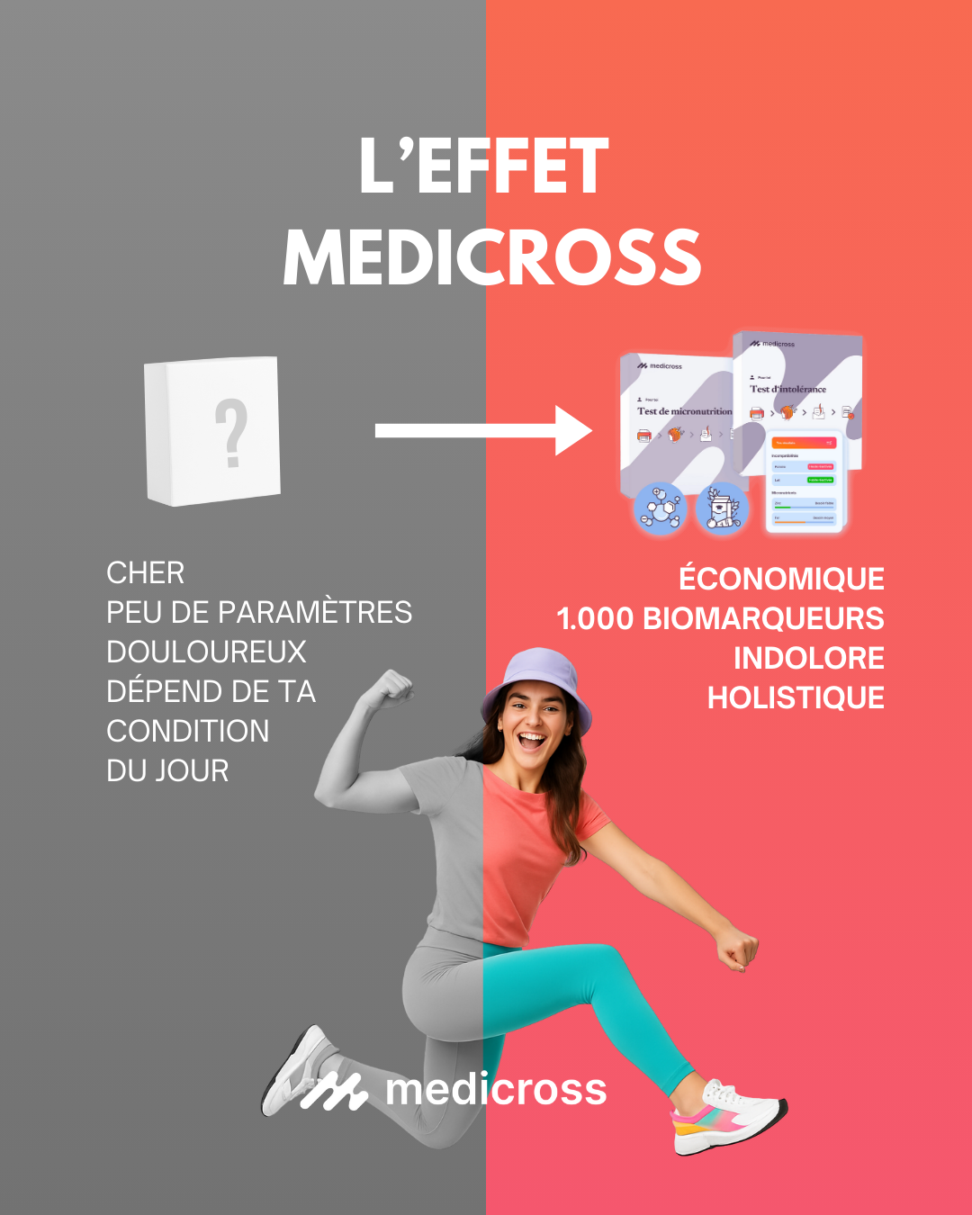 Medicrossfr Facebook ad: Découvrez ce dont votre corps a vraiment besoin!