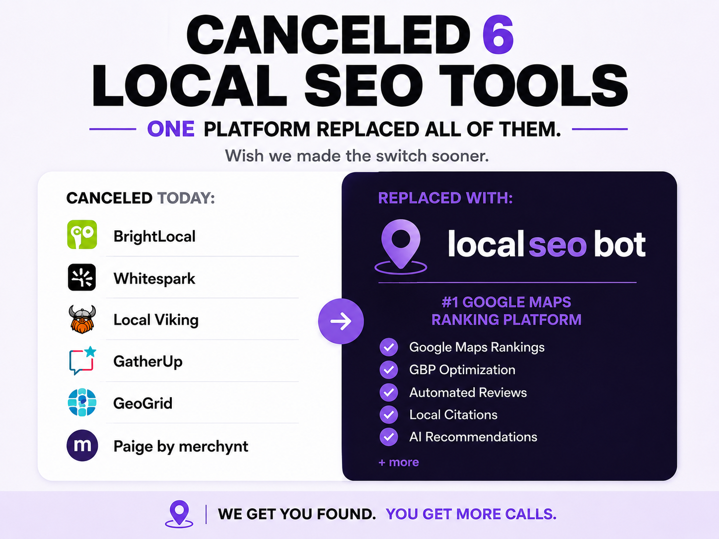 Local SEO Bot Facebook ad: One Platform. Cancel The Other Six.