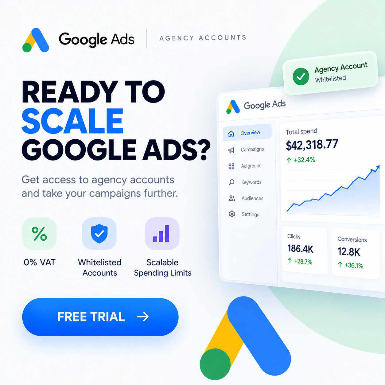 WayProfit Agency Facebook ad: Pass short quiz and get free trial