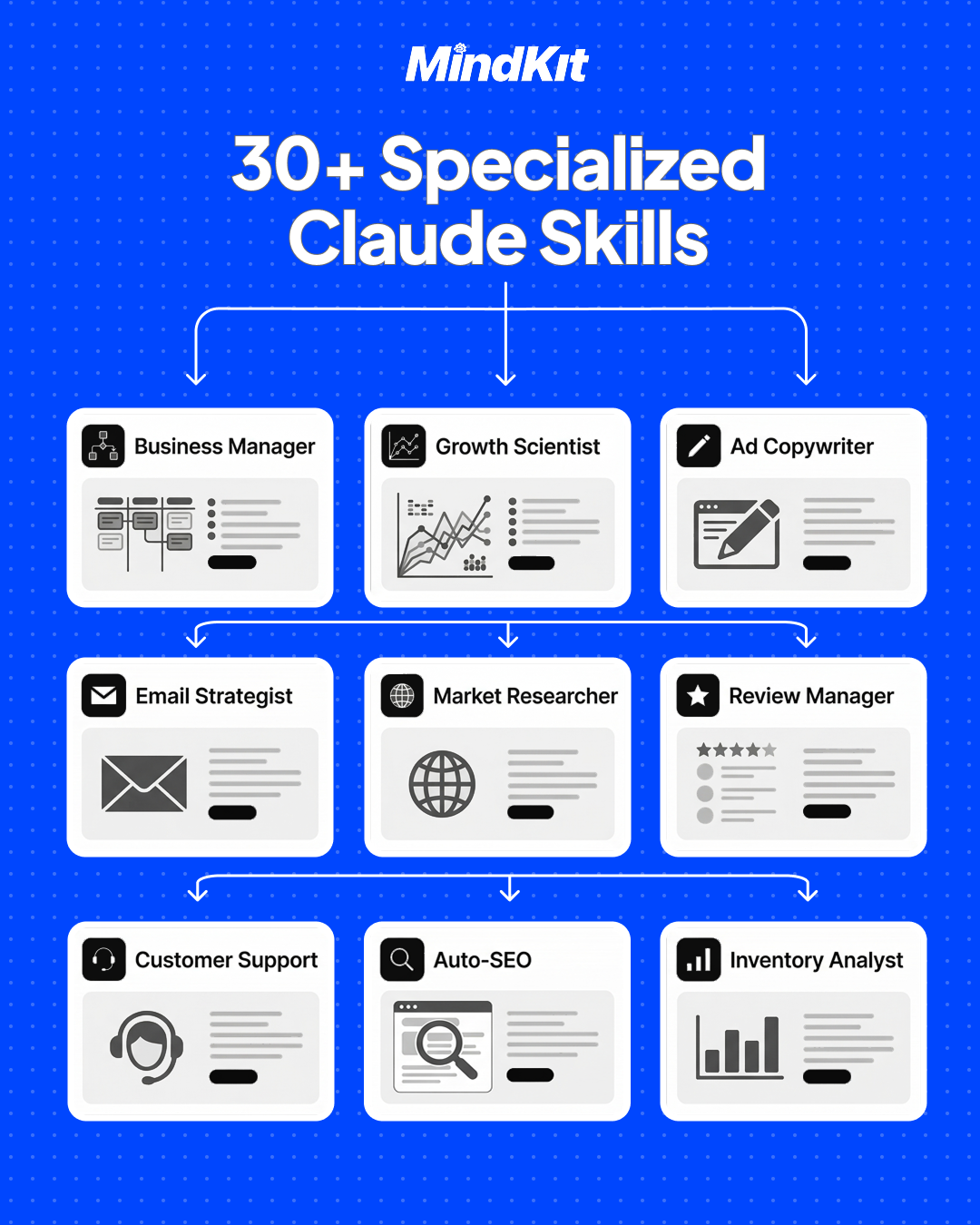 Titas Jurkonis Facebook ad: 30+ Claude Skills for Shopify. Ready in 5 Min.