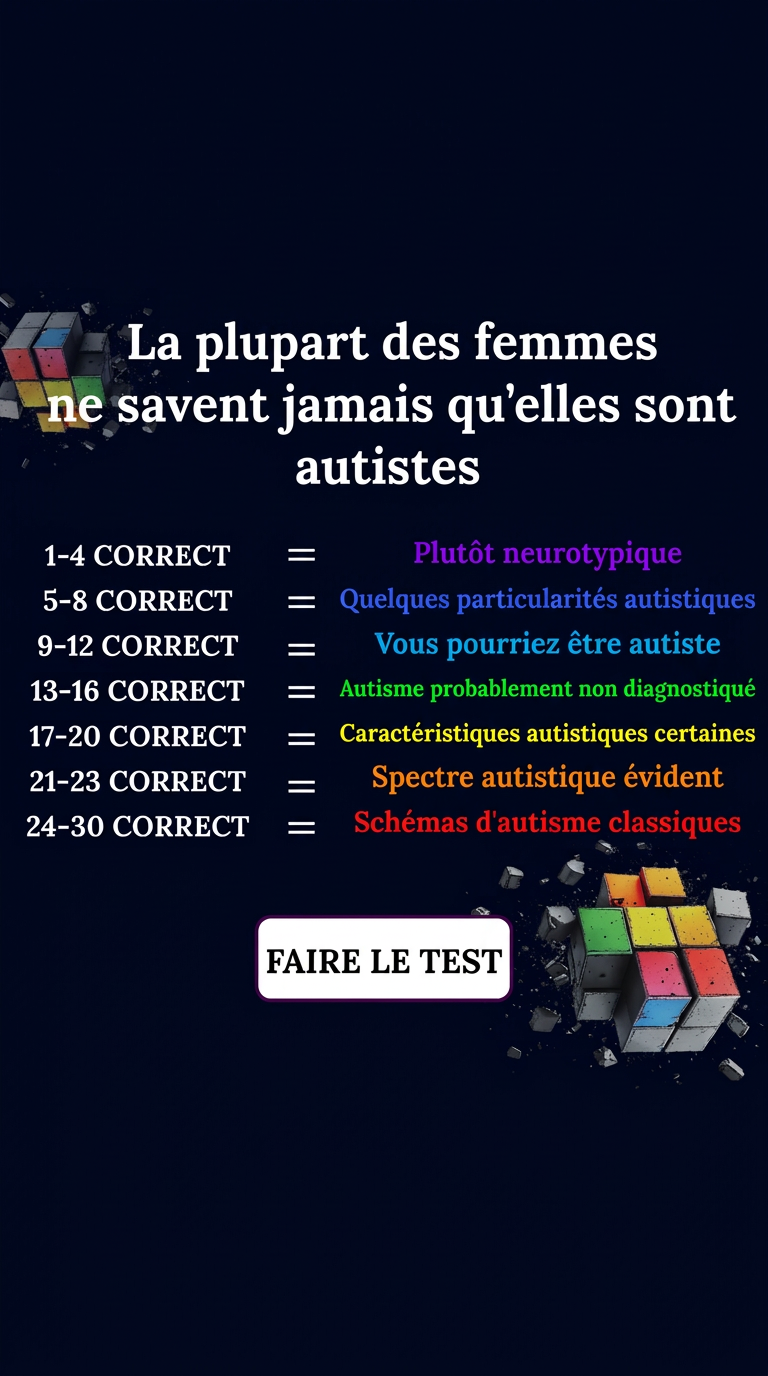 Personality Type Facebook ad