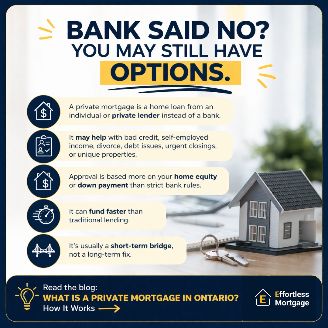 Effortless Mortgage Facebook ad