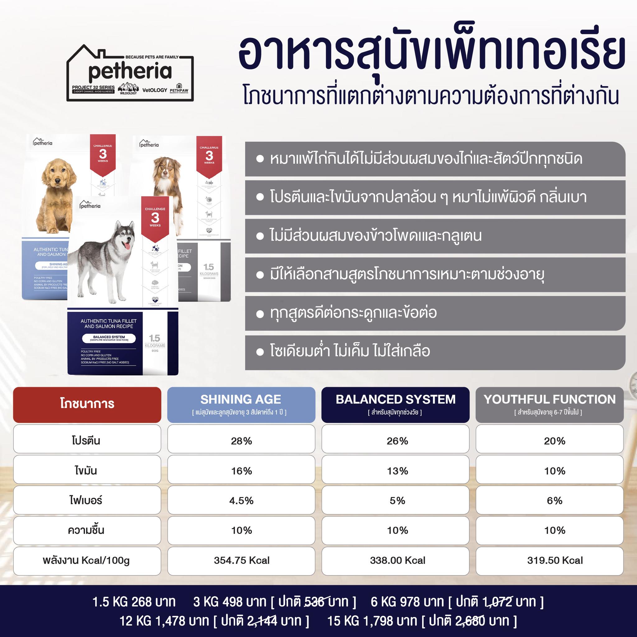 Petheria DOG FOOD Facebook ad