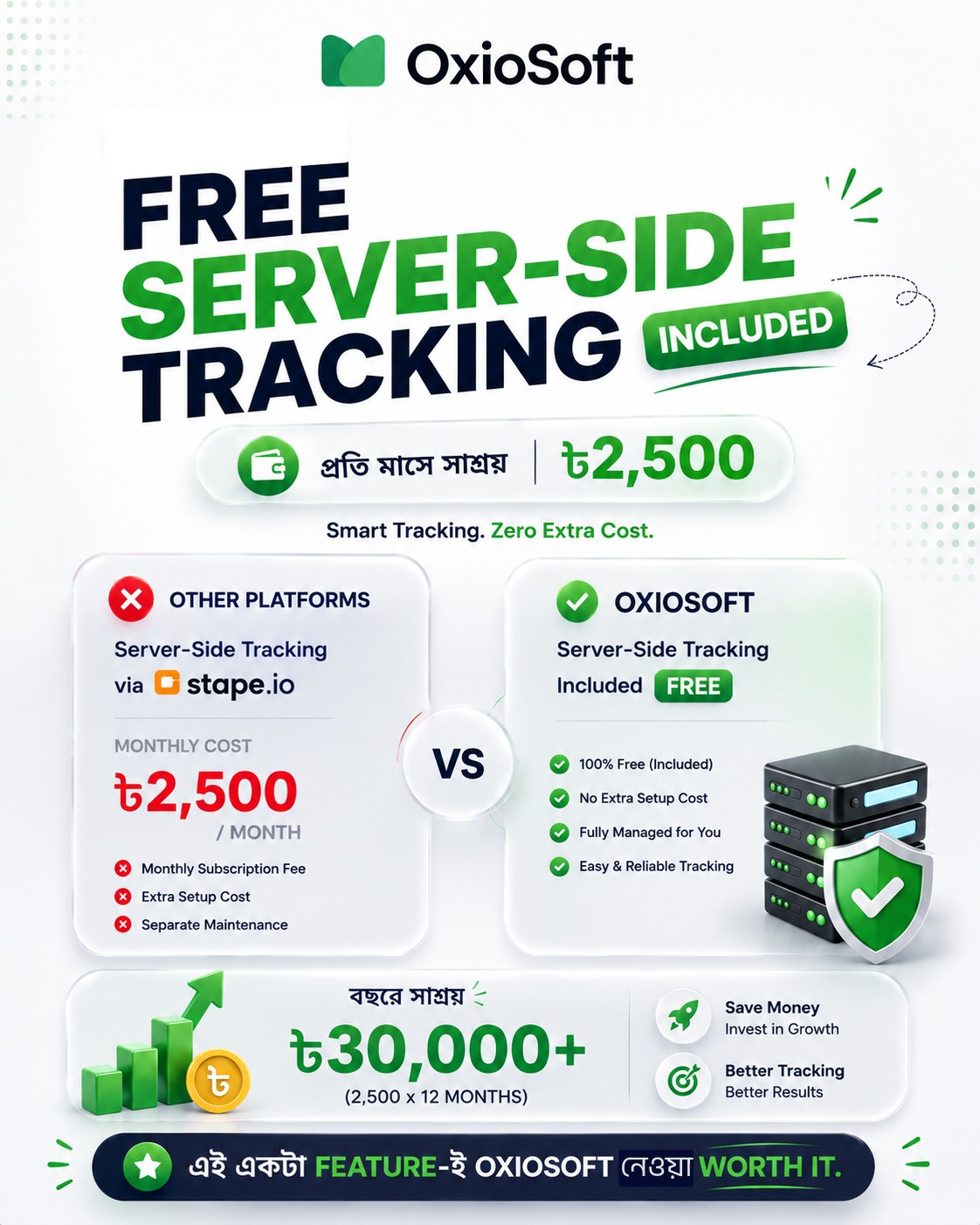 Oxio Software Facebook ad