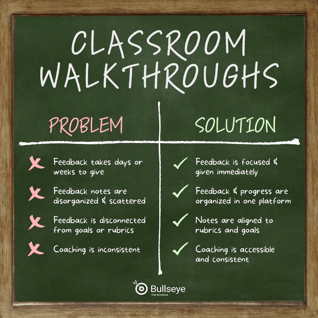 Bullseye for Schools Facebook ad: Feedback In The Moment